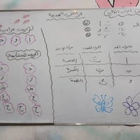 معهد السهاد • دورات تقوية • بعقوبة التحرير