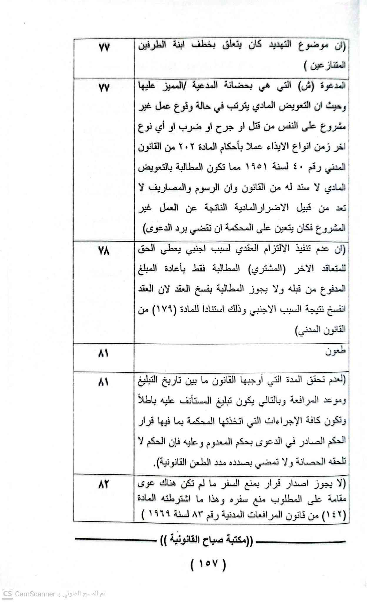 القرارات التمييزية المنقوضة 
للحجز والتوصيل مراسلتنا على الخاص 
يوجد لدينا توصيل جميع المحافظات

نص مكتوب في الصور:
- ١٢٨ (استقر عليه قضاء هذه المحكمة انه في حالة حصول اعتراض على حكم غيابي ووجدت المحكمة أنها غير مختصة بنظر الدعوى سواء كان من تلقاء نفسها في الاختصاص النوعي أو بناء على طعن المعترض في الاختصاص المكاني فإنها تقرر إبطال الحكم الغيابي ورد الدعوى من جهة الاختصاص ولا تجوز الإحالة في المرحلة الاعتراضية) ١٣٠ ( قانون المرور الملغي رقم ١٦ لسنة ٢٠٠٤ والذي أبرم العقد وقت نفاذة وقانون المرور النافذ رقم ٨ لسنة ٢٠١٩ قد حددا آلية استيفاء الغرامات والجهات المستحقة لها ومقدار الغرامة حسب نوع المخالفة ولم يرد في القانونين حق لأي جهة باستيفاء غرامة غير ما هو محدد فيهما وكذلك عدم جواز تقييد مبالغ الغرامات لغير الجهات الواردة في القانونين وحيث أنه لا يجوز فرض أو جباية أو تعديل مبلغ أي غرامة إلا بقانون وبالتالي يكون العقد المبرم بين الطرفين باطل قانوناً لبطلان محله وحيث أن العقد الباطل لا يلحقه الفسخ ولا يبنى عليه حكم بالتعويض) ١٣٣ ( تصدي المحكمة الإدارية العليا لموضوع النزاع وفقاً لأحكام المادة (٢١٤) من قانون المرافعات جعلها محكمة موضوع وليست محكمة رقابة وبهذا يكون الحكم الصادر فيها يصلح محلا للترجيح مع حكم آخر وما يصدق على قرار المحكمة الإدارية العليا يصدق أيضاً على قرار مجلس تدقيق قضايا المتقاعدين الذي ينعقد برناسة قاضي من مجلس القضاء الأعلى وقراراته يتم الطعن بها أمام محكمة التمييز الاتحادية من قبل ذوي العلاقة ويكون القرار بنتيجة الطعن باتا وبهذا يكون قرار المجلس بمثابة حكم قضائي) ((مكتبة صباح القانونية )) (١٦٢) تم المسح الضوئي بـ CS CamScanner