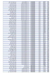 دائرة شؤون المفصولين السياسيين تُصدر (2007) قرارًا جديدًا للمشمولين من...