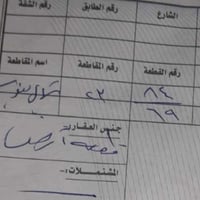 باب الدرب شمالي • ٢٥٠م • طابو ملك صرف