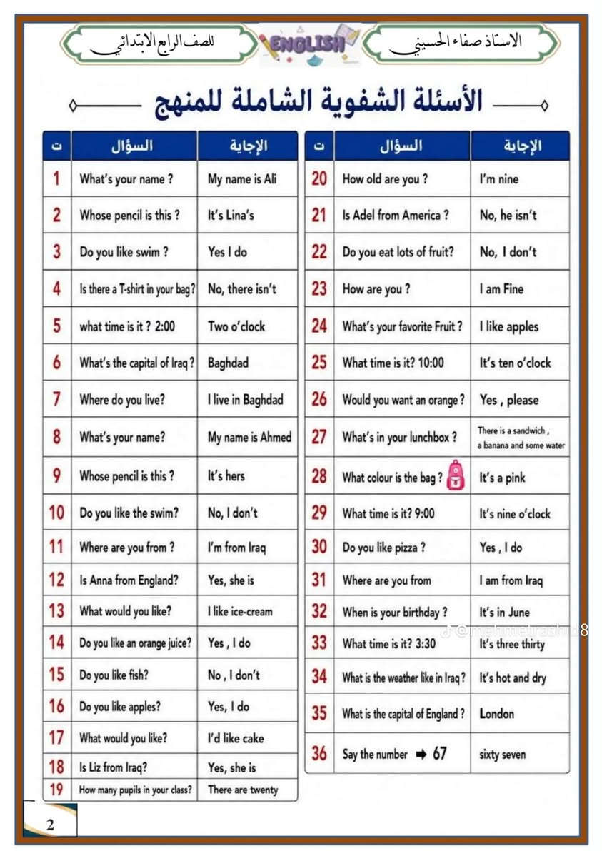 ملزمة اللغة الإنجليزية الصف الرابع الابتدائي
https://t.me/qasa2024

نص مكتوب في الصور:
- الاستاذ صفاء الحسيني
- للصف الرابع الابتدائي
- ENGLISH
- 2027
- ملزمة
- الأستاذ
- صفاء الحسيني
- A B C
- READING
- VOCABULARY
- GRAMMAR
- WRITING
- IS FUN!
- شرح مبسط وملخص لكل المادة
- نهاية كل يونيت
- أسئلة متنوعة
- مع نموذج اختبار
- لليونيت
- مع نموذج أسئلة
- نصف السنة
- ونماذج مختلفة
- لامتحان نهاية السنة
- @mehmetrashid8
- رابط قناة التليكرام
- https://t.me/+dFtB9IXF3R5kZDKy
- للواصل
- ***********
- 1
- للاصف الرابع الابتدائي ENGLISH الاستاذ صفاء الحسيني الأسئلة الشفوية الشاملة للمنهج ت السؤال الإجابة ت السؤال الإجابة 1 What's your name ? My name is Ali 20 How old are you ? I'm nine 2 Whose pencil is this? It's Lina's 21 Is Adel from America ? No, he isn't 3 Do you like swim? Yes I do 22 Do you eat lots of fruit? No, I don't 4 Is there a T-shirt in your bag? No, there isn't 23 How are you ? I am Fine 5 what time is it ? 2:00 Two o'clock 24 What's your favorite Fruit ? I like apples 6 What's the capital of Iraq? Baghdad 25 What time is it? 10:00 It's ten o'clock 7 Where do you live? I live in Baghdad 26 Would you want an orange ? Yes, please 8 What's your name? My name is Ahmed 27 What's in your lunchbox ? There is a sandwich, a banana and some water 9 Whose pencil is this ? It's hers 28 What colour is the bag ? It's a pink 10 Do you like the swim? No, I don't 29 What time is it? 9:00 It's nine o'clock 11 Where are you from ? I'm from Iraq 30 Do you like pizza ? Yes, I do 12 Is Anna from England? Yes, she is 31 Where are you from I am from Iraq 13 What would you like? I like ice-cream 32 When is your birthday ? It's in June 14 Do you like an orange juice? Yes, I do 33 What time is it? 3:30 It's three thirty 15 Do you like fish? No, I don't 34 What is the weather like in Iraq? It's hot and dry 16 Do you like apples? Yes, I do 35 What is the capital of England? London 17 What would you like? I'd like cake 36 Say the number 67 sixty seven 18 Is Liz from Iraq? Yes, she is 19 How many pupils in your class? There are twenty 2
- الاستاذ صفاء الحسيني للصف الرابع الابتدائي ENGLISH الحروف الانكليزية / English letters يجب حفظ الاحرف الانكليزية الكبيرة والصغيرة . وحفظها بالتسلسل لان راح يجي تمرين يطلب منك ترتيب الكلمات حسب الترتيب الابجدي الحروف الانكليزية الكبيرة والصغيرة Aa Bb Cc Dd Ee Ff Gg Hh Ii Jj Kk Ll Mm Nn Oo Pp Qq Rr Ss Tt Uu Vv Ww Xx Yy Zz عزيزي ولي الامر اطلب من طفلك ان ينطق كل حرف, ثم يكتبه. أ) حدد و اكتب مجموعة الأحرف التالية: b d f h k l t ب) حدد و اكتب مجموعة من الحروف التالية: a c e i m n o r s u v w x z J-@mehmetrashid8 ج) حدد و اكتب الأحرف التالية: g j p q y 1- الحروف الصاعدة -عددها v وتكون على الثلاث خطوط العليا 2- الحروف الوسطية - وعددها 14 وتكون في الوسط على خطين 3- الحروف النازلة وعددها ه وتكون على الخطوط الثلاث السفلى يعني من الخط الثاني الى الخط الاخير 3
- الاستاذ صففاء الحسيني للصف الرابع الابتدائي ENGLISH الوحدة الاولى / Unit one Lesson 1 New Friends اصدقاء جدد الوحدة الاولى كتاب الطالب ص 6 في هذا الدرس يجب على الطالب تعلم الافعال المساعدة وضمائر الفاعل وكذلك السؤال عن العمر وبعض المفردات مفردات الدرس المهمة School m school lesson u color J Grade x like y Plant J sport w plane sj Favorite j Flower 335 Ex / My favorite lesson is English درسي المفضل الانكليزي 1 ضمائر الفاعل و الافعال المساعدة ضمائر الفاعل المفردة الفعل المساعد المناسب امثلة هو للمذكر He is is He is a pupil هو طالب She she is She is 9 عمرها 9 سنوات لغير العاقل It it is a cat انها قطة 2 ضمائر الفاعل الجمع الفعل المساعد المناسب امثلة هم They They are pupils هم طلاب انت - انتم You are you are a pupil انت طالب نحن We We are pupils نحن طلاب dr@mehmetrashid8 3 [ 1 ] am → I am 9 عمري 9 ملاحظة مهمة 1 . اذا كان الفاعل ( He , she , it ) نختار الفعل المساعد (is) 2 . اذا كان الفاعل (we , you , they ) نختار الفعل المساعد (are) 3 . اذا كان الفاعل ( 1 ) نختار الفعل المساعد (am) نعبر عن الاسم المذكر مثلا (Ali) بالضمير he طريقة الامتحان اختيارات 1. I ..... a pupil ( is / am ) 2. He ...... a pupil (is/are) 3. You ..... a good pupil(is/are) 4. Nadia and Kareem ..... from Iraq( is/ are) 4 لان الفاعل 1 لان الفاعل He لان الفاعل you نعبر عن الاسم المذكر مثلا(lina)بالضمير she نعبر عن غير العاقل مثلا (cat) بالضمير it
- الاستاذ صفاء الحسيني ENGLISH للصف الرابع الابتدائي كم العمر / How old ملاحظة - لسؤال عن العمر نسأل ب How old ونتبع هذه القاعدة How old + is , are + ( فاعل ) + تكملة الجملة ? 1. Ex - How old is Nadia ? كم عمر ناديا ? الحل _ She is 9 2. How old is Ali ? كم عمر علي ? الحل _ He is 10 طريقة الامتحان اختيارات 1. How old ..... you ? ( is / are ) 2. How old........she ? ( are / is ) 3. How old........Sara ? ( is /are ) 4. ......... old is he ? He is 8 ( What / How ) الجواب are لان الفاعل you جمع الجواب is لان الفاعل she مفرد الجواب is لان الفاعل sara مفرد اختاريت How لان شفت old بعد الفراغ افعال التملك { have / has } معناهن يمتلك او يتناول افعال التملك مع ضمائر الفاعل I You We They } + have + تكملة Ex / I have long black hair . مثال لدي شعر اسود طويل . he He She It } + has + تكملة Ex / Ali has a new car . مثال علي لديه سيارة جديدة . امثلة امتحانيا 1. She ........ a yellow dress .( has / have ) 2.We ....... A big house . ( has /have ) 3. Ali ...... a red dress . ( has / have ) الجواب has لان الفاعل she الجواب have لان الفاعل we الجواب has لان الفاعل Ali مفرد ملاحظة مهمة /أي سؤال يبدا ب ( is ) او ( are ) ينتهي بعلامة استفهام (?) يكون الجواب اما ( yes ) او ( No ) Ex / Is he in Grade 4 ? مثال الجواب / Yes, he is 5