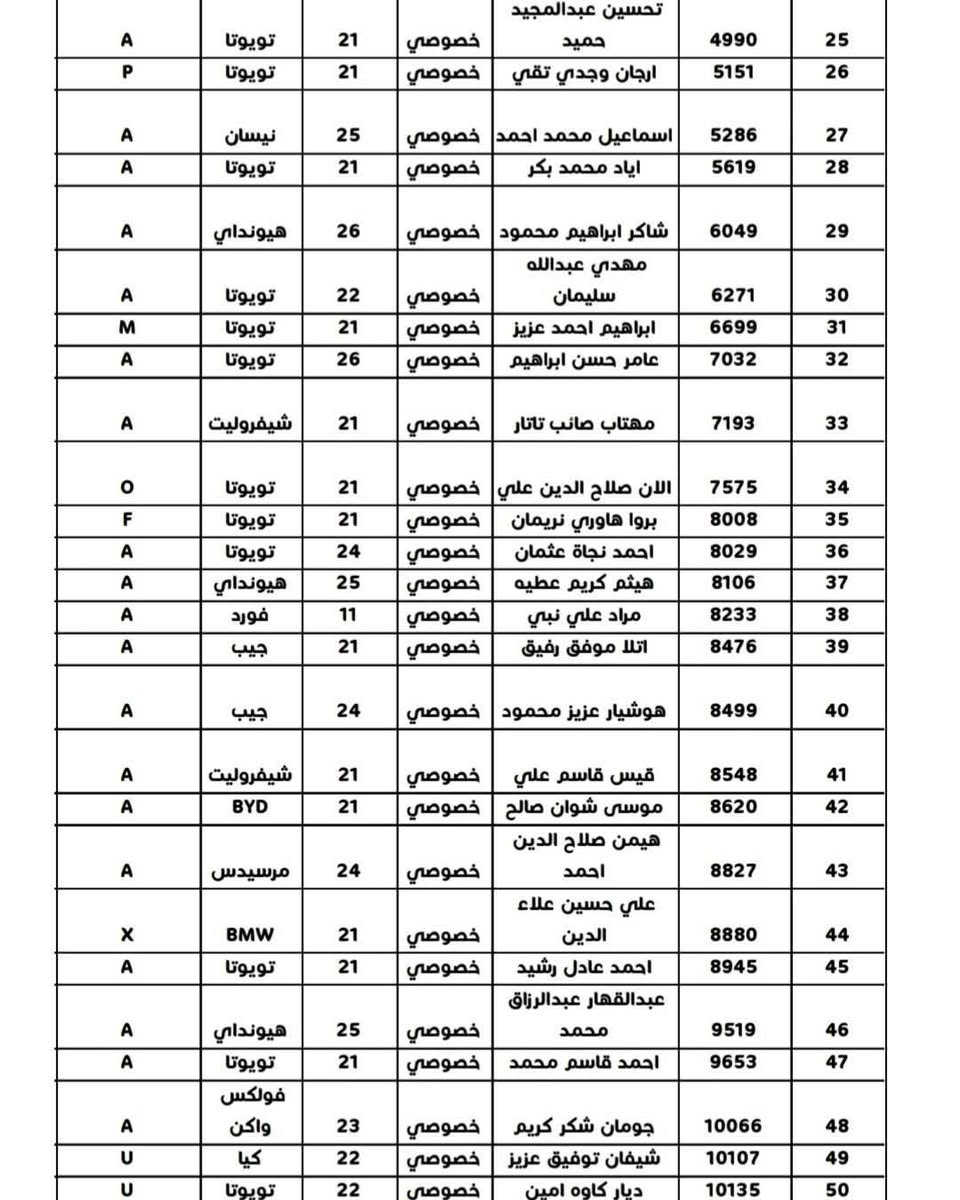 #الكوبون_البنزين
#محطة_السلام
الأسماء المذكورة في القوائم أدناه مراجعة  محطة 
#السلام  حي الواسطي   قرب النجدة   لاستلام كوبون بانزين 
 المستمسكات 
 سنوية. سكن. تموينية. وبطاقة الوطنية.
#مكتب_منارةالجامعةللتقديمات_الألكترونية
***********
موقعنا 👈 حي الواسطي سايدين حاج زياد قبل تقاطع الأصدقاء مقابل مخازن مديرية ماء كركوك ومجاور صيدلية الأصحاب وعيادة ميراي لطب الاسنان
