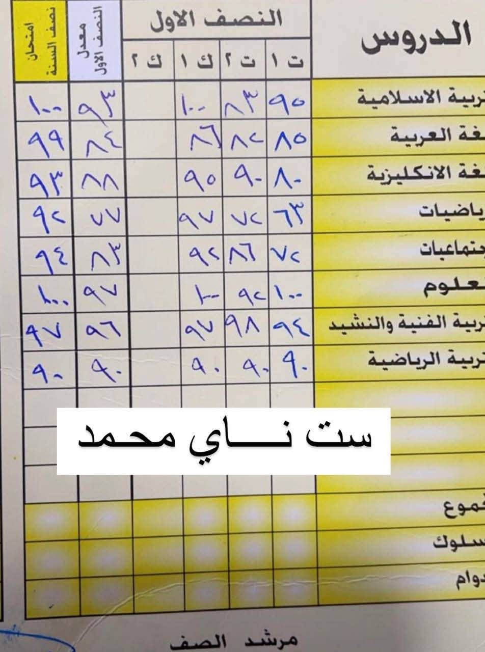 إعلان تدريس خصوصي منزلي[نـــــــاي محمد]  📚 
مع بدأ العام الدراسي الجديد يسرني استقبال اولادكم بكل حب 😍
شرح مفصل  وامتحانات يوميه ما اخذ طلاب ولا اجمع عدد  احرص ع راحه الطالب واستيعابه

 إعطاء دروس تقوية 
 التأسيس من الصفر و معالجة صعوبات التعلم
✅التركيز على نقاط الضعف لدى الطالب .
✅والتأسيس_والتقوية 
✅التهجئة السليمة 
✅القراءة 
 ✅تحسين الخط
على من يرغب بالتسجيل التواصل معي على الخاص او واتساب 

ملاحضه مهمه// سارعو بحجز مقعد لابنك او أبنتك المقاعد محدوده جداً
العنوان /البلديات شارع الكنيسه .
رقم الهاتف:***********

نص مكتوب في الصور:
- رقيه اخت ميار
- أمس
- 7:32 م
- ما شاء الله درجاته ترفع الراس الف الحمدلله
- والشكر
- 7:48 م
- ماقصرتي ياروحي يوم الاچ
- 8:23 م
- ست ناي محمد
- 12:53 ص
- حبيبتي
- ام مصطفى ثالث 25 هلو عمري شلونج شخبارج شلونج وين العطله ما بشرتج بصوفي نجح والله والله يوفقج ما اعرف شلون اشكرج ونبي بس حنا شويه مريضه وضروف مكدرت احجي وياج والله الله يجازيج كول خير يروحي 8:43 م حبيبتي الف مبروك نجاح مصطفى والنبي صدوك فرحتيني الله مضيعلنه تعب والحمد لله ع سلامتك ما بيج غير العافيه 8:44 م أنت ست ناي محمد حبيبتي الف مبروك نجاح مصطفى والنبي صدوك فرحتيني الله مضيعلنه تعب والحمد لله ع سلامتك ما بيج غير العافيه يا روحي ونبي متصورين شكد فرحت من نجح وشكل دعيت الج بلخير من صدرك فرحت من كل كلبي الله يفرج مثل ما فرحتيني 8:45 م يا روحي الله يعافيج 8:46 م بعد نفكر برابع وضيم الرابع 8:46 م لا ان شاء الله اذا بالشنه بالعطله وياه منواجه صعوبه بالمدارس 8:47 م ام مصطفى ثالث يا روحي ونبي متصورين شكد فرحت من نجح وشكل دعيت الج بلخير من صدرك فرحت من كل كلبي الله يفرج مثل ما فرحتيني فدوه لكلبج حبيبتي تسلمين يا طيبه 8:47 م
- احمد رابع ابتدائي 26 9:01 ص ست ناي محمد هلاو حبيبي 12:28 م ما شاء الله الف الف مبروك النجاح فرحتي عمري يا رب دوم اشوفك باعلى قمم المراتب 12:28 م