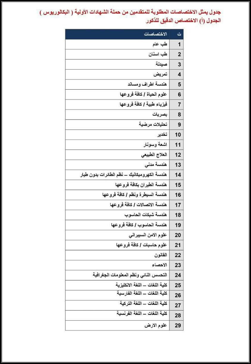 ✴️هاااااااااااااااااااااام✴️
✅ادناه الاختصاصات المطلوبة للتقديم على المعهد العالي للتطوير الامني والاداري الذي سيتم فتح التقديم الالكتروني اليه اليوم 
✴️في تمام الساعة 12 ليلا حيث سنكون متواجدون في المكتب لغرض التقديم 

🔴المستمسكات المطلوبة 
✴️بطاقة وطنية المتقدم+الاب+الام 
✴️بطاقة سكن +اسم المختار الثلاثي
✴️ارقام هاتف فعالة عدد2
✴️وثيقة او تاييد تخرج

✅عنوان المكتبة: مكتبة البيان كسيرات شارع مدرسة ابو الاحرار مقابل مدرسة ابو الاحرار 🔴هاتف:***********🔴واتساب : ***********🔴تليكرام baen14🟡نحن الاكثر دقة واحترافاً
