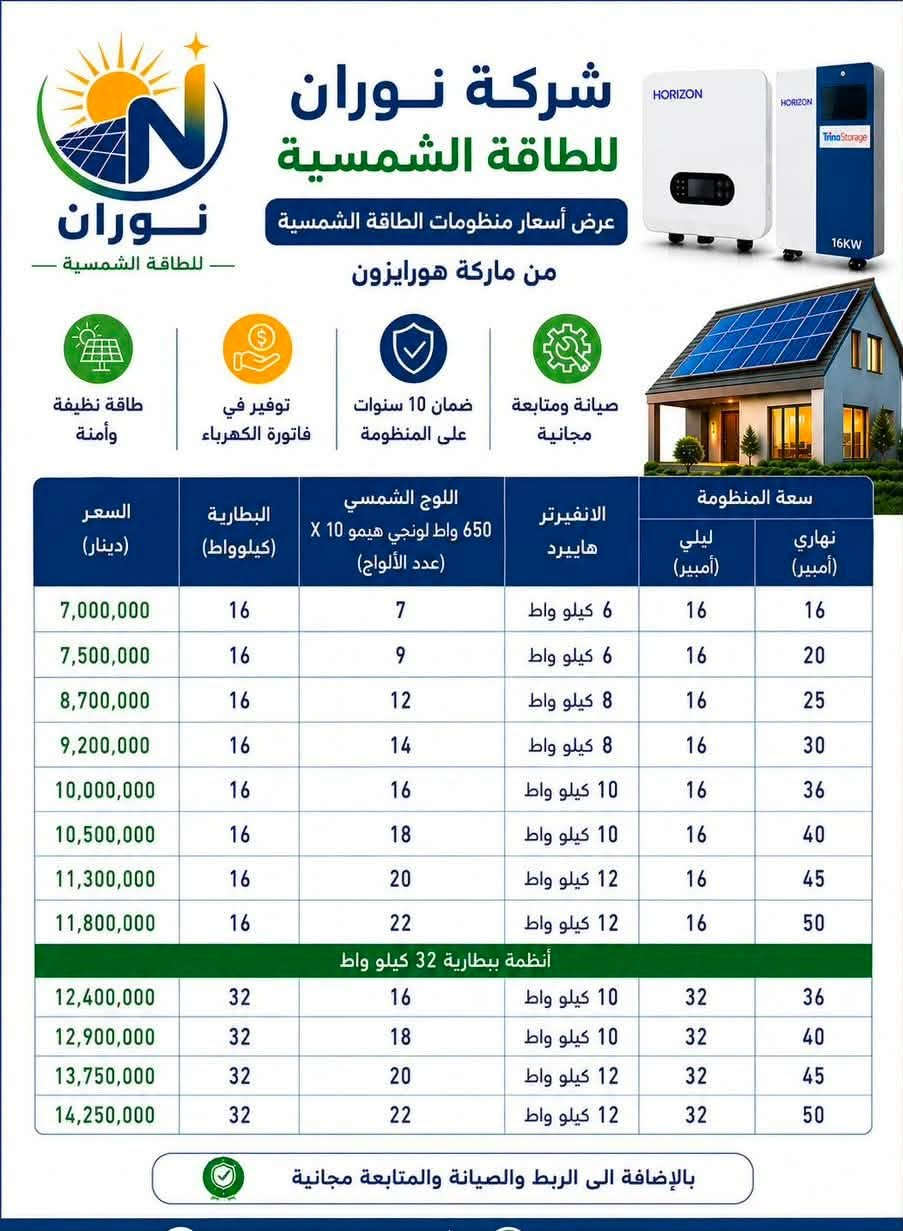✅ ألواح شمسية عالية الكفاءة
✅ إنفرترات وبطاريات حسب الحاجة
✅ تركيب احترافي
✅ خدمة واستشارة قبل الشراء

📩 للاستفسار وطلب السعر، راسلنا على الخاص.
 او اتصل على الرقم ***********
نوران للطاقة الشمسية — طاقة نظيفة، مستقبل أفضل ☀
نعمل على خدمتكم
