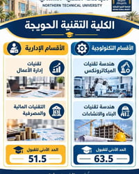 الكلية التقنية الحويجة • تقنيات ادارة الأعمال • معدلات ٥١-٥٩