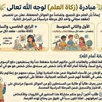 مقاعد مجانية • زكاة العلم • مدرسة إنجليزي