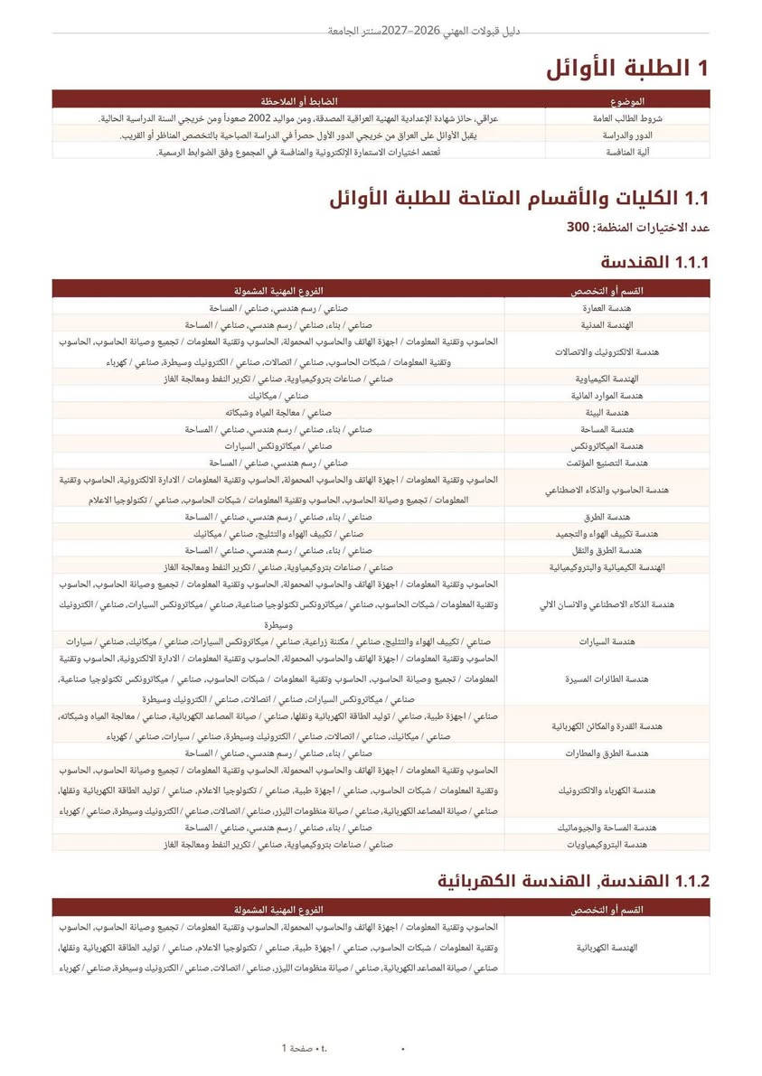 #المهني
اليكم #دليل_قبولات_المهني 2027/2026 لخريجين الدراسة الاعدادية و يشمل الدليل ضوابط قبول
🔴الطلبة الاوائل
🔴الطلبة الغير اوائل
🔴القبول المباشر
🔴الطلبة الاوائل – معاهد النفط
🔴كليات الاوقاف ،
#مكتب منارة الجامعة للتقديمات ألكترونية للطباعة والاستنساخ والتصوير
للأتصال ***********
📍👈 كركوك حي الواسطي سايدين حاج زياد قبل تقاطع الأصدقاء مقابل مخازن مديرية ماء كركوك ومجاور صيدلية الأصحاب وعيادة ميراي لطب الأسنان

نص مكتوب في الصور:
- دليل قبولات المهني للسنة الدراسية 2026-2027 دليل جدولي منظم للطلبة من خريجي الإعداديات المهنية التقديمات المتوفرة في مكتب منارة الجامعة للتقديمات الألكترونية منارة الجامعة للتقديمات الإلكترونية الواجهة الأولى لكافة الخدمات الإلكترونية
- فهرس الدليل
- 1 الطلبة الأوائل .............................................................. 1
- 2 الطلبة غير الأوائل ........................................................... 19
- 3 القبول المباشر لخريجي الدراسة المهنية .................................... 24
- 4 الطلبة الأوائل - معاهد النفط .............................................. 25
- 5 كليات الأوقاف ............................................................... 26
- دليل قبولات المهني 2026-2027 سنتر الجامعة
- 1 الطلبة الأوائل
- الموضوع
- الضوابط أو الملاحظة
- شروط الطالب العامة
- عراقي، حائز شهادة الإعدادية المهنية العراقية المصدقة، ومن مواليد 2002 صعوداً ومن خريجي السنة الدراسية الحالية.
- الدور والدراسة
- يقبل الأوائل على العراق من خريجي الدور الأول حصراً في الدراسة الصباحية بالتخصص المناظر أو القريب.
- آلية المنافسة
- تعتمد اختيارات الاستمارة الإلكترونية والمنافسة في المجموع وفق الضوابط الرسمية.
- 1.1 الكليات والأقسام المتاحة للطلبة الأوائل
- عدد الاختيارات المنظمة : 300
- 1.1.1 الهندسة
- القسم أو التخصص
- الفروع المهنية المشمولة
- هندسة العمارة
- صناعي / رسم هندسي، صناعي / المساحة
- هندسة المدنية
- صناعي / بناء، صناعي / رسم هندسي، صناعي / المساحة
- هندسة الالكترونيك والاتصالات
- الحاسوب وتقنية المعلومات / اجهزة الهاتف والحاسوب المحمولة، الحاسوب وتقنية المعلومات / تجميع وصيانة الحاسوب، الحاسوب وتقنية المعلومات / شبكات الحاسوب، صناعي / اتصالات، صناعي / الكترونيك وسيطرة، صناعي / كهرباء
- الهندسة الكيمياوية
- صناعي / صناعات بتروكيماوية، صناعي / تكرير النفط ومعالجة الغاز
- هندسة الموارد المالية
- صناعي / ميكانيك
- هندسة البيئة
- صناعي / معالجة المياه وشبكاته
- هندسة المساحة
- هندسة الميكاترونكس
- صناعي / ميكاترونكس السيارات
- هندسة التصنيع المؤتمت
- هندسة الحاسوب والذكاء الاصطناعي
- الحاسوب وتقنية المعلومات / اجهزة الهاتف والحاسوب المحمولة، الحاسوب وتقنية المعلومات الادارة الالكترونية، الحاسوب وتقنية المعلومات / تجميع وصيانة الحاسوب، الحاسوب وتقنية المعلومات / شبكات الحاسوب، صناعي / تكنولوجيا الاعلام
- هندسة الطرق
- هندسة تكييف الهواء والتجميد
- صناعي / تكييف الهواء والتبريد، صناعي / ميكانيك
- هندسة الطرق والنقل
- الهندسة الكيميائية والبتروكيميائية
- هندسة الذكاء الاصطناعي والانسان الآلي
- الحاسوب وتقنية المعلومات / اجهزة الهاتف والحاسوب المحمولة، الحاسوب وتقنية المعلومات / تجميع وصيانة الحاسوب، الحاسوب وتقنية المعلومات / شبكات الحاسوب، صناعي / ميكاترونكس تكنولوجيا صناعية، صناعي / ميكاترونكس السيارات، صناعي / الكترونيك وسيطرة
- هندسة السيارات
- صناعي / تكييف الهواء والتبريد، صناعي / مكننة زراعية، صناعي / ميكاترونكس السيارات، صناعي / ميكانيك، صناعي / سيارات الحاسوب وتقنية المعلومات / اجهزة الهاتف والحاسوب المحمولة، الحاسوب وتقنية المعلومات الادارة الالكترونية، الحاسوب وتقنية المعلومات / تجميع وصيانة الحاسوب، الحاسوب وتقنية المعلومات / شبكات الحاسوب، صناعي / ميكاترونكس تكنولوجيا صناعية، صناعي / ميكاترونكس السيارات، صناعي / الكترونيك وسيطرة
- هندسة الطائرات المسيرة
- صناعي / ميكاترونكس السيارات، صناعي / اتصالات، صناعي / الكترونيك وسيطرة
- هندسة القدرة والمكانن الكهربائية
- صناعي / اجهزة طبية، صناعي / توليد الطاقة الكهربائية ونقلها، صناعي / صيانة المصاعد الكهربائية، صناعي / معالجة المياه وشبكاته، صناعي / ميكانيك، صناعي / اتصالات، صناعي / الكترونيك وسيطرة، صناعي / سيارات، صناعي / كهرباء
- هندسة الطرق والمطارات
- هندسة الكهرباء والالكترونيك
- الحاسوب وتقنية المعلومات / اجهزة الهاتف والحاسوب المحمولة، الحاسوب وتقنية المعلومات / تجميع وصيانة الحاسوب، الحاسوب وتقنية المعلومات / شبكات الحاسوب، صناعي / اجهزة طبية، صناعي / تكنولوجيا الاعلام، صناعي / توليد الطاقة الكهربائية ونقلها، صناعي / صيانة المصاعد الكهربائية، صناعي / صيانة منظومات الليزر، صناعي / اتصالات، صناعي / الكترونيك وسيطرة، صناعي / كهرباء
- هندسة المساحة والجيوماتيك
- هندسة البتروكيمياويات
- 1.1.2 الهندسة، الهندسة الكهربائية
- الهندسة الكهربائية
- صفحة 1 ، 1
- 1.1.3 الهندسة, هندسة الحاسوب
- هندسة حاسوب
- الحاسوب وتقنية المعلومات / اجهزة الهاتف والحاسوب المحمولة, الحاسوب وتقنية المعلومات / الادارة الالكترونية, الحاسوب وتقنية المعلومات / تجميع وصيانة الحاسوب, الحاسوب وتقنية المعلومات / شبكات الحاسوب, صناعي / تكنولوجيا الاعلام
- هندسة الشبكات والامن السيبراني
- الحاسوب وتقنية المعلومات / اجهزة الهاتف والحاسوب المحمولة, الحاسوب وتقنية المعلومات / تجميع وصيانة الحاسوب, وتقنية المعلومات / شبكات الحاسوب
- 1.1.4 الهندسة, الهندسة الميكانيكية
- هندسة الميكانيكية
- صناعي / تكنولوجيا السباكة, صناعي / ميكاترونكس تكنولوجيا صناعية, صناعي / تكييف الهواء والتثليج, صناعي / خزف وزجاج, صناعي / صيانة المصاعد الكهربائية, صناعي / معالجة المياه وشبكاته, صناعي / مكنة زراعية, صناعي / ميكاترونكس السيارات, صناعي / ميكانيك, صناعي / سيارات, صناعي / طباعة, صناعي / لحام وتشكيل معادن, صناعي / تجارة, صناعي / نسيج
- هندسة الطائرات
- صناعي / ميكاترونكس تكنولوجيا صناعية, صناعي / ميكانيك
- هندسة السيارات والتنقل المستدام
- صناعي / تكييف الهواء والتثليج, صناعي / مكنة زراعية, صناعي / ميكاترونكس السيارات, صناعي / ميكانيك, صناعي / سيارات
- 1.1.5 الهندسة, هندسة الالكترونيات, هندسة الطب الحياتي
- هندسة الطب الحياتي
- صناعي / اجهزة طبية
- 1.1.6 الهندسة, هندسة المواد
- هندسة المواد
- صناعي / اجهزة طبية, صناعي / تكنولوجيا السباكة, صناعي / ميكاترونكس تكنولوجيا صناعية, صناعي / خزف وزجاج, صناعي / معالجة المياه وشبكاته, صناعي / ميكانيك, صناعي / رسم هندسي, صناعي / سيارات, صناعي / طباعة, صناعي / لحام وتشكيل معادن, صناعي / تجارة
- 1.1.7 هندسة النفط والتعدين
- هندسة النفط والتكرير
- صناعي / صناعات بتروكيماوية, صناعي / تكرير النفط ومعالجة الغاز
- 1.1.8 الهندسة, هندسة الالكترونيات, الهندسة الكهربائية
- هندسة الالكترونية
- الحاسوب وتقنية المعلومات / تجميع وصيانة الحاسوب, الحاسوب وتقنية المعلومات / شبكات الحاسوب, صناعي / تكنولوجيا الاعلام
- 1.1.9 الهندسة الميكانيكية
- هندسة محطات القدرة
- صناعي / معالجة المياه وشبكاته, صناعي / ميكانيك, صناعي / سيارات
- هندسة التكييف والتجميد
- صناعي / تكييف الهواء والتثليج, صناعي / ميكانيك
- 1.1.10 الهندسة الكيميائية
- هندسة العمليات الكيمياوية
- صناعي / صناعات بتروكيمياوية
- الهندسة الكيمياوية والتلوث النفطي
- صناعي / تكرير النفط ومعالجة الغاز
- هندسة تكرير النفط وتكنولوجيا الغاز
- صناعي / صناعات بتروكيمياوية, صناعي / تكرير النفط ومعالجة الغاز
- 1.1.11 الهندسة, هندسة الليزر والالكترونيات البصرية
- هندسة الليزر
- الحاسوب وتقنية المعلومات / تجميع وصيانة الحاسوب, صناعي / اجهزة طبية, صناعي / صيانة منظومات الليزر, صناعي / اتصالات, صناعي / الكترونيك وسيطرة, صناعي / كهرباء
- 10, صفحة 2
- 1.1.12 هندسة الليزر والالكترونيات البصرية
- هندسة الالكترونيات البصرية
- الحاسوب وتقنية المعلومات / تجميع وصيانة الحاسوب، صناعي / اجهزة طبية، صناعي / صيانة منظومات الليزر، صناعي / اتصالات،
- صناعي / الكترونيك وسيطرة، صناعي / كهرباء
- 1.1.13 هندسة الانتاج والمعادن
- هندسة المعادن
- الحاسوب وتقنية المعلومات / اجهزة الهاتف والحاسوب المحمولة، الحاسوب وتقنية المعلومات / الادارة الالكترونية، الحاسوب وتقنية
- المعلومات / تجميع وصيانة الحاسوب، الحاسوب وتقنية المعلومات / شبكات الحاسوب، صناعي / اجهزة طبية، صناعي / تكنولوجيا
- السباكة، صناعي / ميكاترونكس تكنولوجيا صناعية، صناعي / خزف وزجاج، صناعي / معالجة المياه وشبكاته، صناعي / مكننة زراعية،
- صناعي / ميكاترونكس السيارات، صناعي / ميكانيك، صناعي / بناء، صناعي / رسم هندسي، صناعي / سيارات، صناعي / طباعة،
- صناعي / لحام وتشكيل معادن، صناعي / نجارة، صناعي / نسيج
- هندسة التصنيع الذكي
- هندسة التصميم والتصنيع المعان بالحاسوب
- صناعي / ميكاترونكس السيارات، صناعي / ميكانيك، صناعي / بناء، صناعي / رسم هندسي، صناعي / سيارات، صناعي / لحام وتشكيل معادن،
- صناعي / نجارة، صناعي / نسيج، صناعي / رسم هندسي
- الهندسة الصناعية والنظم
- هندسة التعدين واستخلاص المعادن
- 1.1.14 هندسة المواد
- هندسة المواد البوليمرية والبتروكيمياوية
- هندسة السيراميك ومواد البناء
- هندسة المواد الاحيائية والتعويضات الاصطناعية
- هندسة البوليمرات والصناعات البتروكيمياوية
- صناعي / اجهزة طبية، صناعي / صناعات بتروكيمياوية، صناعي / تكرير النفط ومعالجة الغاز، صناعي / نسيج
- صناعي / خزف وزجاج، صناعي / بناء
- صناعي / اجهزة طبية، صناعي / تكنولوجيا السباكة، صناعي / ميكاترونكس تكنولوجيا صناعية، صناعي / خزف وزجاج، صناعي /
- معالجة المياه وشبكاته، صناعي / ميكانيك، صناعي / سيارات، صناعي / طباعة، صناعي / لحام وتشكيل معادن، صناعي / نجارة
- صناعي / تكنولوجيا السباكة، صناعي / لحام وتشكيل معادن
- صناعي / صناعات بتروكيمياوية، صناعي / تكرير النفط ومعالجة الغاز، صناعي / نسيج
- 1.1.15 هندسة الاتصالات
- هندسة نظم الاتصالات اللاسلكية
- هندسة نظم الاتصالات الضوئية
- الحاسوب وتقنية المعلومات / اجهزة الهاتف والحاسوب المحمولة، الحاسوب وتقنية المعلومات / الادارة الالكترونية، الحاسوب وتقنية المعلومات، صناعي /
- اتصالات، صناعي / الكترونيك وسيطرة، صناعي / كهرباء
- 01. صفحة 3