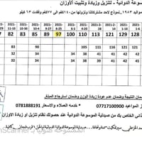 خسارة ٦٩كجم • برنامج تنزيل وزن • صيدلية الموسوعة الدوائية