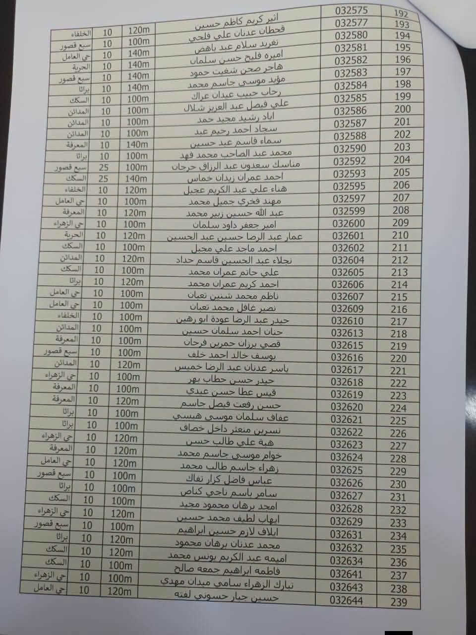 إعلان مهم

تدعو الهيئة الوطنية للاستثمار السادة المتعاقدين لشراء وحدات سكنية والذين سبق وان تم تخصيص وحدات سكنية لهم في مجمع بسماية السكني، والمدرجة أسماؤهم في القوائم المرفقة أدناه والبالغ عددهم (250) متعاقداً، إلى مراجعة فروع مصرف الرافدين الخاصة بهم 
وتكون المراجعة من تاريخ ٤/١٠/٢٠٢٦ المصادف يوم الاحد 

لغرض استكمال الإجراءات اللازمة وتوقيع عقد الإقراض. 
وتزويدنا بكتاب رسمي متضمن نسخة  من عقد الاقراض مصدقة اصوليا  والدفعة الاولى وصك المبلغ المتبقي على تكون مزودة بنظام الوثائق المؤمن (الباركود) 

ونود التنويه إلى عدم مراجعة فروع مصرف الرافدين او مقر الهيئة الوطنية للاستثمار من قبل المتعاقدين الذين لم ترد أسماؤهم ضمن القوائم المنشورة في هذه الوجبة، تجنباً للزخم وتسهيلاً لإجراءات إنجاز المعاملات.

كما نؤكد أن أسماء بقية المتعاقدين سيتم نشرها تباعاً على شكل وجبات وقوائم لاحقة، لذا يرجى متابعة الصفحة الرسمية للهيئة الوطنية للاستثمار للاطلاع على القوائم الجديدة فور نشرها.

ملاحظة:
1. عند تسليم منح القرض الى الهيئة يرفق معها المستمسكات المبينة نموذج منها في ادناه.

2. تكون المراجعة من قبل المتعاقد حصرا  وتسليم الكتاب الى قسم مدينة بسماية  / الهيئة الوطنية للاستثمار في المنطقة الخضراء.
