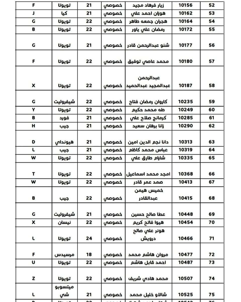 #الكوبون_البنزين
#محطة_السلام
الأسماء المذكورة في القوائم أدناه مراجعة  محطة 
#السلام  حي الواسطي   قرب النجدة   لاستلام كوبون بانزين 
 المستمسكات 
 سنوية. سكن. تموينية. وبطاقة الوطنية.
#مكتب_منارةالجامعةللتقديمات_الألكترونية
***********
موقعنا 👈 حي الواسطي سايدين حاج زياد قبل تقاطع الأصدقاء مقابل مخازن مديرية ماء كركوك ومجاور صيدلية الأصحاب وعيادة ميراي لطب الاسنان
