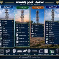 أبراج اتصالات • راوتر بورد • واسط الصويرة