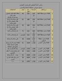مكتب عقاري • النبأ العظيم • الحسينية