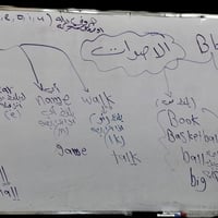 تأسيس إنجليزي للأطفال • فونيكس • أبو جوعانه