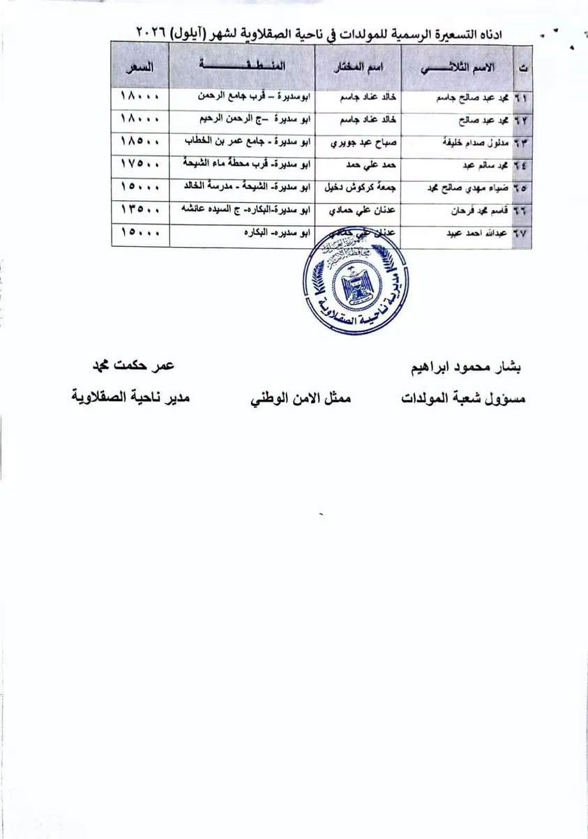 مولدات الصقلاوية • طاقة شمسية • أيلول ٢٠٢٦