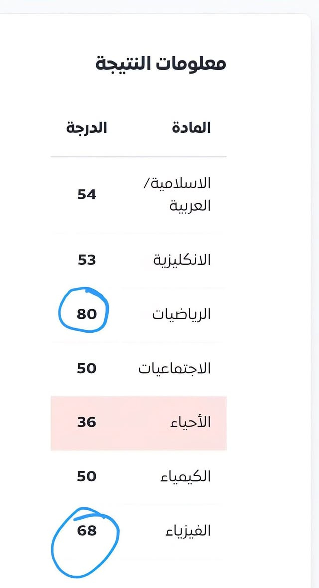 السلام عليكم
تعلن الاستاذه ميامي علي

 لقرب العام الدراسي الجديد نبدأ بدروس التقوية للمواد العلمية لصفوف 
الاول والثاني  متوسط مع ضمان الإعفاء 
للمواد العلميه ( رياضيات/ فيزياء/انكليزي)

امتحانات يوميه وشهريه لضمان ضبط الماده 

وكذلك تحضير الواجبات والدروس اليوميه
للحصول على التفوق وضمان الاعفاء 

للاستفساراكثر  مراسلة واتساب او الاتصال*********** 

حي العدل شارع الاسواق

نص مكتوب في الصور:
- النتيجة الدرجة المادة 72 الاسلامية / العربية 73 الانكليزية 78 الرياضيات 90 الاجتماعيات 91 الاحياء 75 الكيمياء 83 الفيزياء
- النتيجة الدرجة المادة 73 الاسلامية/العربية 76 الانكليزية 92 الرياضيات 100 الاجتماعيات 98 الأحياء 95 الكيمياء 100 الفيزياء
- النتيجة المادة الدرجة الاسلامية / العربية 72 الانكليزية 73 الرياضيات 78 الاجتماعيات 90 الاحياء 91 الكيمياء 75 الفيزياء 83 2:07 م عفيه بالبطل 2:08 م الف الف مبرووووك 2:08 م حمد لله روحي 2:08 م يبارك بعمرج يارب 2:08 م يستاهل والله 2:08 م الف حمد لله اعصابنه تلفت والله 2:08 م
- معلومات النتيجة المادة الدرجة الاسلامية/ العربية 54 الانكليزية 53 الرياضيات 80 الاجتماعيات 50 الأحياء 36 الكيمياء 50 الفيزياء 68
- طمينين 2:44 م شطلع خالد 2:44 م هلو ست الحمد لله ناجح معدله ٨٥ 4:25 م الف الف الحمدالله الف مبروك يستاهل كل الخير 4:27 م
- معلومات النتيجة المادة الدرجة الاسلامية/ العربية 88 الانكليزية 96 الرياضيات 96 الاجتماعيات 95 الأحياء 86 الكيمياء 60 الفيزياء 96 ملاحظة: هذه النتيجة لا تُعد وثيقة رسمية، ويجب الاعتماد على الوثائق الورقية الصادرة من الوزارة.
- نحجو الولد صددددددك صددددددك اللهم صلى على محمد وال محمد ماشاءالله الف الف مبروك عاشت ايدهم خوش درجات 4:24 PM