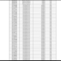 وجبة جديدة من الارقام المميزة للاستفسار اتصل 07800041100