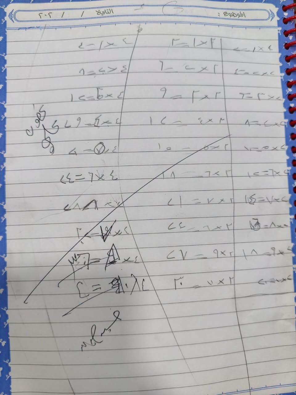 خصم للاحوه 
لجميع المراحل الدراسية 
والطلبه الإعفاء 
جانب من دروس الصفوف الاوليه 
ست رغد
