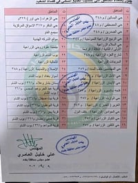 بيت زراعي • بلشعب • بحاجة تشطيب