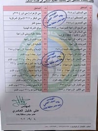 ١٠٠م • واجهة ٥م • حي البساتين
