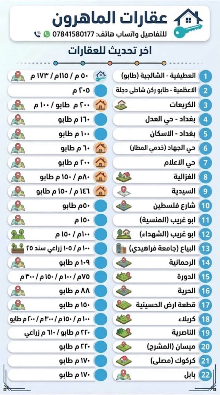 عقارات للبيع
***********

نص مكتوب في الصور:
- آخر تحديث للعقارات التجارية عقارات الماهرون للتفاصيل واتساب هاتف: *********** البنايات التجارية 1 حي الجهاد 147 م طابو 5 شقق ومحل 2 الانبار عانة 350 م طابو 6 شقق و4 محلات 3 الدورة ابو دشير 140 م 2 محل 2 شقة زراعي سند 25 4 الدورة البعيثة 240 م 4 شقق و2 محل طابو 5 المحمودية كوريش 140 م 3 محلات و4 شقق طابو الدوانم 1 الصقلاوية 8 دونم 2 العطيفية جسر الصرافية 4 دونم 3 اليوسفية 12 دونم 4 السماوة 50 دونم 5 كرغولية نصف دونم 6 ابو غريب على السريع 200 دونم 7 المحمودية 190 دونم
- عقارات الماهرون للتفاصيل واتساب هاتف: *********** اخر تحديث للعقارات 1 العطيفية - الشالجية (طابو) ٥٠ م / ١١٥ م / ١٧٣ م 2 الاعظمية - طابو ركن شاطي دجلة ٢٠٥ م 3 الكريعات ٢٠٠ م طابو / ١٠٠ م 4 بغداد - حي العدل ١٦٠ م طابو 5 بغداد - الاسكان ١٠٠ م طابو 6 حي الجهاد (خدمي المطار) ٦٠ م طابو 7 حي الاعلام ٢٠٠ م طابو 8 الغزالية ٨٠ م / ١٥٠ م طابو 9 السيدية ١٤٦ م / ١٥٠ م طابو 10 شارع فلسطين ٥٠م طابو 11 ابو غريب (المنسية) ١٥٠ م 12 ابو غريب (الشهداء) ١٠٠م / ١٥٠ م 13 البياع (جامعة فراهيدي) ١٠٠ م / ١٠٥ زراعي سند ٢٥ 14 الرحمانية ١٠٩ م طابو 15 الدورة ٧٥م / ١٠٠ م / ١٥٠ م / ٣٠٠ م 16 الحرية ٨٨ م طابو 17 قطعة ارض الحسينية ١٥٠ م طابو 18 كربلاء ١٠٠ م / ١٥٠ م / ٣٠٠ م / ٢٠٠ م طابو 19 الناصرية ٢٢٠ م طابو / ٦١٠ م زراعي 20 ميسان (المشرح) ٢٢٠ م طابو 21 كركوك (مصلى) ١٧٠ م طابو 22 بابل ١٧٠ م طابو