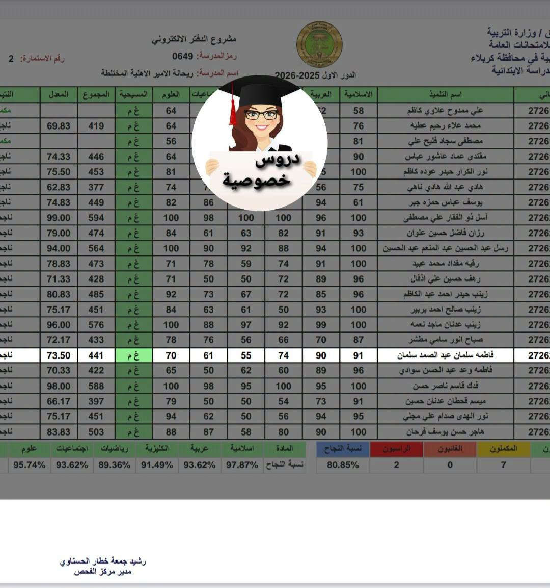 تسجيل دروس خصوصية للسنة الجديدة
والدور الثاني لجميع المراحل 
ابتدائي 📝 متوسطة 📝
  اعدادي (رابع / خامس بنات فقط) 
 نظام الحقيبة المدرسية 
و الدروس مفردة
1✏️ حل الواجبات البيتية والمدرسية لكل المواد 
2✏️التحضيرات اليومية وشرح المواضيع
/ الإمتحانات اليومية والشهرية 
3 ✏️ التدريس في البيت وليس معهد
🏫 ‏العنوان / كربلاء  حي النصر 
فرع مرطبات قمر العشيرة
مجاور صالون اناليا
 ‏ ☎️***********
