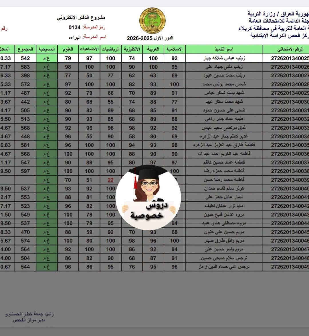 تسجيل دروس خصوصية للسنة الجديدة
والدور الثاني لجميع المراحل 
ابتدائي 📝 متوسطة 📝
  اعدادي (رابع / خامس بنات فقط) 
 نظام الحقيبة المدرسية 
و الدروس مفردة
1✏️ حل الواجبات البيتية والمدرسية لكل المواد 
2✏️التحضيرات اليومية وشرح المواضيع
/ الإمتحانات اليومية والشهرية 
3 ✏️ التدريس في البيت وليس معهد
🏫 ‏العنوان / كربلاء  حي النصر 
فرع مرطبات قمر العشيرة
مجاور صالون اناليا
 ‏ ☎️***********
