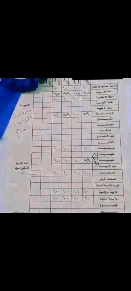 تدريس خصوصي • متوسطة وإعدادية • بسماية