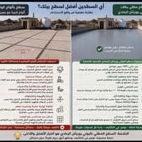 عزل حمامات • ضمان ٥ سنوات • معاينة مجانية
