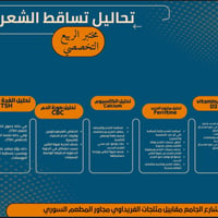 مختبر الربيع • تحاليل مرضية • شارع الجامع