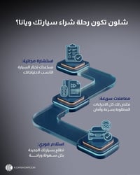 استشارة مجانية • معاملات سريعة • استلام فوري