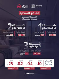 مجمع البدور • شقق ١-٣ غرف • مساحات ١١٤-١٩٦م٢
