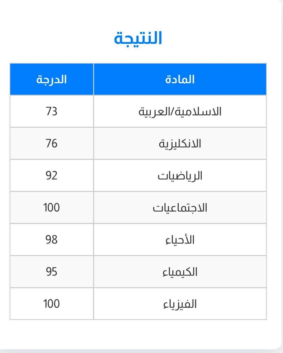 السلام عليكم
تعلن الاستاذه ميامي علي

 لقرب العام الدراسي الجديد نبدأ بدروس التقوية للمواد العلمية لصفوف 
الاول والثاني  متوسط مع ضمان الإعفاء 
للمواد العلميه ( رياضيات/ فيزياء/انكليزي)

امتحانات يوميه وشهريه لضمان ضبط الماده 

وكذلك تحضير الواجبات والدروس اليوميه
للحصول على التفوق وضمان الاعفاء 

للاستفساراكثر  مراسلة واتساب او الاتصال*********** 

حي العدل شارع الاسواق

نص مكتوب في الصور:
- النتيجة الدرجة المادة 72 الاسلامية / العربية 73 الانكليزية 78 الرياضيات 90 الاجتماعيات 91 الاحياء 75 الكيمياء 83 الفيزياء
- النتيجة الدرجة المادة 73 الاسلامية/العربية 76 الانكليزية 92 الرياضيات 100 الاجتماعيات 98 الأحياء 95 الكيمياء 100 الفيزياء
- النتيجة المادة الدرجة الاسلامية / العربية 72 الانكليزية 73 الرياضيات 78 الاجتماعيات 90 الاحياء 91 الكيمياء 75 الفيزياء 83 2:07 م عفيه بالبطل 2:08 م الف الف مبرووووك 2:08 م حمد لله روحي 2:08 م يبارك بعمرج يارب 2:08 م يستاهل والله 2:08 م الف حمد لله اعصابنه تلفت والله 2:08 م
- معلومات النتيجة المادة الدرجة الاسلامية/ العربية 54 الانكليزية 53 الرياضيات 80 الاجتماعيات 50 الأحياء 36 الكيمياء 50 الفيزياء 68
- طمينين 2:44 م شطلع خالد 2:44 م هلو ست الحمد لله ناجح معدله ٨٥ 4:25 م الف الف الحمدالله الف مبروك يستاهل كل الخير 4:27 م
- معلومات النتيجة المادة الدرجة الاسلامية/ العربية 88 الانكليزية 96 الرياضيات 96 الاجتماعيات 95 الأحياء 86 الكيمياء 60 الفيزياء 96 ملاحظة: هذه النتيجة لا تُعد وثيقة رسمية، ويجب الاعتماد على الوثائق الورقية الصادرة من الوزارة.
- نحجو الولد صددددددك صددددددك اللهم صلى على محمد وال محمد ماشاءالله الف الف مبروك عاشت ايدهم خوش درجات 4:24 PM
