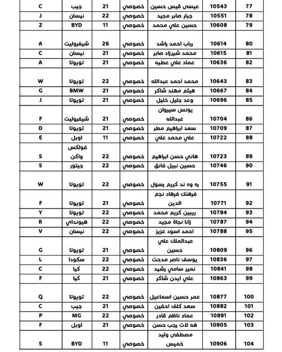 #الكوبون_البنزين
#محطة_السلام
الأسماء المذكورة في القوائم أدناه مراجعة  محطة 
#السلام  حي الواسطي   قرب النجدة   لاستلام كوبون بانزين 
 المستمسكات 
 سنوية. سكن. تموينية. وبطاقة الوطنية.
#مكتب_منارةالجامعةللتقديمات_الألكترونية
***********
موقعنا 👈 حي الواسطي سايدين حاج زياد قبل تقاطع الأصدقاء مقابل مخازن مديرية ماء كركوك ومجاور صيدلية الأصحاب وعيادة ميراي لطب الاسنان
