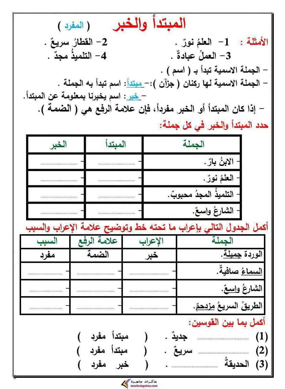 #سادس ابتدائي و #خامس ابتدائي
اساسيات القواعد كل موضوع مع تدريب خاص بيه 
بالتوفيق طلابنا الأعزاء 
عام دراسي جديد مليئ بالنجاح والتفوق 
رح اكون وياكم خطوة بخطوة ان شاء الله لتحقيق أعلى الدرجات 
#ست زهراء العامري 
قناة التليكرام للسادس الابتدائي 
https://t.me/zahrafyad

نص مكتوب في الصور:
- الحرف ( قواعد نحوية )
- الحرف : ما ليس له معنى إلا مع غيره .
- حروف الجر:
- ( مِنْ - على - في - إِلَى - عَنْ - ب - ك - ل )
- ضَع دائرة حول حرف الجر في كل جملة:
- (1) رجع التلاميذ من الرحلة سعداء .
- (2) يكتب التلميذ بالقلم .
- اختر الإجابة الصحيحة مما بين القوسين:
- (1) يدافع الجندي ..................... الوطن . ( على - في - عن )
- (2) سلمت ................................. صديقي . ( على - في - عن )
- (3) ذهب التلميذ ........................ المدرسة. ( على - إلى - عن )
- ضَع خطًا تحت الكلمة المناسبة :
- (1) ذَهَبَ بَاسِمُ صَبَاحًا ( إِلَى - فِي ) المَدْرَسَةِ.
- (2) رَأَى بَاسِمُ وَرْدَةً ( إِلَى - فِي ) الحَدِيقَةِ.
- (3) يَعِيشُ السَّمَكُ ( إِلَى - فِي ) المَاءِ.
- حروف العطف: (1) ( و ): للمشاركة في شيء بلا ترتيب ( معا )
- (2) ( ف ): للترتيب مع السرعة.
- (3) ( ثم ): للترتيب مع التراخي.
- (4) ( أو ): للتخيير.
- و ( مع بعض )
- ف ( ورا بعض بسرعة )
- ثم ( ورا بعض بمدة طويلة)
- أو ( اختار ده أو ده )
- أكمل بحرف عطف ( ثم - ف - و - أو )
- (1) يتوقف مترو الأنفاق ................. يركب الناس سريعا .
- (2) يأتي فصل الصيف ................. فصل الخريف.
- (3) ذهب الصياد ................. أولاده إلى شاطئ النهر مبكرا .
- (4) قال باسم للمعلم: أحب أن أكون طبيبًا ................. مهندسًا.
- مذكرات جاهزة
- mozkratgahza.com
- الفعل ( قواعد نحوية ) الفعل : ما دل على حدث في زمن معين أنواع الفعل (1) فعل ماضي: ما دل على حدث في الماضي (انتهى) ( ذهبَ - جلسَ - كتبَ - قرأَ ) (2) فعل مضارع: ما دل على حدث مازال مستمر (مستمر) ( يذهبُ - يجلسُ - يكتبُ - يقرأُ ) حروف يبدأ بها الفعل المضارع: ( أ - ن - ي - ت ) أنيت (3) فعل أمر : ما دل على حدث مطلوب حدوثه. (طلب شيء) ( اذهبْ - اجلسْ - اكتبْ - اقرأْ ) حدد زمن كل فعل : ( ماضي - مضارع - أمر ) - يقرأُ ) ( ................... ) - ذهبَ ( ................... ) - اكتبْ ( ................... ) - يَدْخُلُ حدد نوع الفعل : ( ماضي - مضارع - أمر ) (1) ذَهَبَ هاني في رحلة مدرسية. ( ................... ) (2) يا باسم، اقرأ الدرس . ( ................... ) (3) يجلسُ التلميذ في الفصل. ( ................... ) (4) جلسَ التلميذ في الفصل. ( ................... ) (5) يقرأُ التلميذ بصوت مرتفع . ( ................... ) أكمل الجملتين بما هو مطلوب بين القوسين: (1) ............................... التلميذ في الفصل. ( فعل مضارع ) (2) ............................... التلميذ قصةً. ( فعل ماضي ) مذكرات جاهزة mozkratgahza.com
- الاسم ( قواعد نحوية )
- (أ) الاسم : ما دل على
- 1- إنسان عمر - سلمى - محمد - أحمد .
- 2- حيوان كلب - أسد - فيل - قرد .
- 3- نبات وردة - شجرة - زهرة - نخلة .
- 4- جماد قلم - كتاب - باب - مدرسة .
- 5- صفة جميل - سريع - بارد - شجاع .
- 6- مكان مصر - القاهرة - مدرسة - حديقة.
- (ب) الحرف مثل : ( حرف جر ) ( حرف عطف )
- ( في - على - من - إلى - عن - ب - ك - ل ) ( و - ف - ثم - أو )
- (ج) الفعل : يدل على حدث في زمن معين : ( ماضي - مضارع - أمر )
- ( ذَهَبَ - يَذْهَبُ - اذْهَبْ )
- صنف الكلمات إلى ( اسم - فعل - حرف )
- الْوَلَدُ - إِلَى - أَسَدُ - ذَهَبَ - فِي
- يَزْرَعُ - اقْرَأ - عَلَى - مِصْرُ
- اسم
- فعل
- حرف
- ميز الكلمة المختلفة
- (1) كتاب - ذهب - سمكة - شجرة.
- (2) الأسد - النمر - في - الفيل.
- المبتدأ والخبر ( المفرد ) الأمثلة : 1- العلم نورٌ . 2- القطارُ سريعٌ . 3- العملُ عبادةٌ . 4- التلميذُ مجدٌّ . - الجملة الاسمية تبدأ بـ ( اسم ) . - الجملة الاسمية لها ركنان ( جزآن ):- مبتدأ: اسم تبدأ به الجملة . - خبر: اسم يخبرنا معلومة عن المبتدأ . - إذا كان المبتدأ أو الخبر مفردأ، فإن علامة الرفع هي ( الضمة ) . حدد المبتدأ والخبر في كل جملة: الجملة المبتدأ الخبر الابنُ بارٌّ. العلمُ نورٌّ. التلميذُ المجدُ محبوبٌ. الشارعُ واسعٌّ. أكمل الجدول التالي بإعراب ما تحته خط وتوضيح علامة الإعراب والسبب الجملة الإعراب علامة الرفع السبب الوردة جميلة. خبر الضمة مفرد السماء صافيةٌ. الشارعُ واسعٌّ. الطريقُ السريعُ مزدحمٌ. أكمل بما بين القوسين: (1) .................... جديدٌ . ( مبتدأ مفرد ) (2) .................... سريعٌ . ( مبتدأ مفرد ) (3) الحديقةُ .................... . ( خبر مفرد ) مذكرات جاهزة mozkratgahza.com