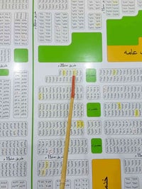 حي الموظفين • ٢٠٠م • شارع ٢٠م