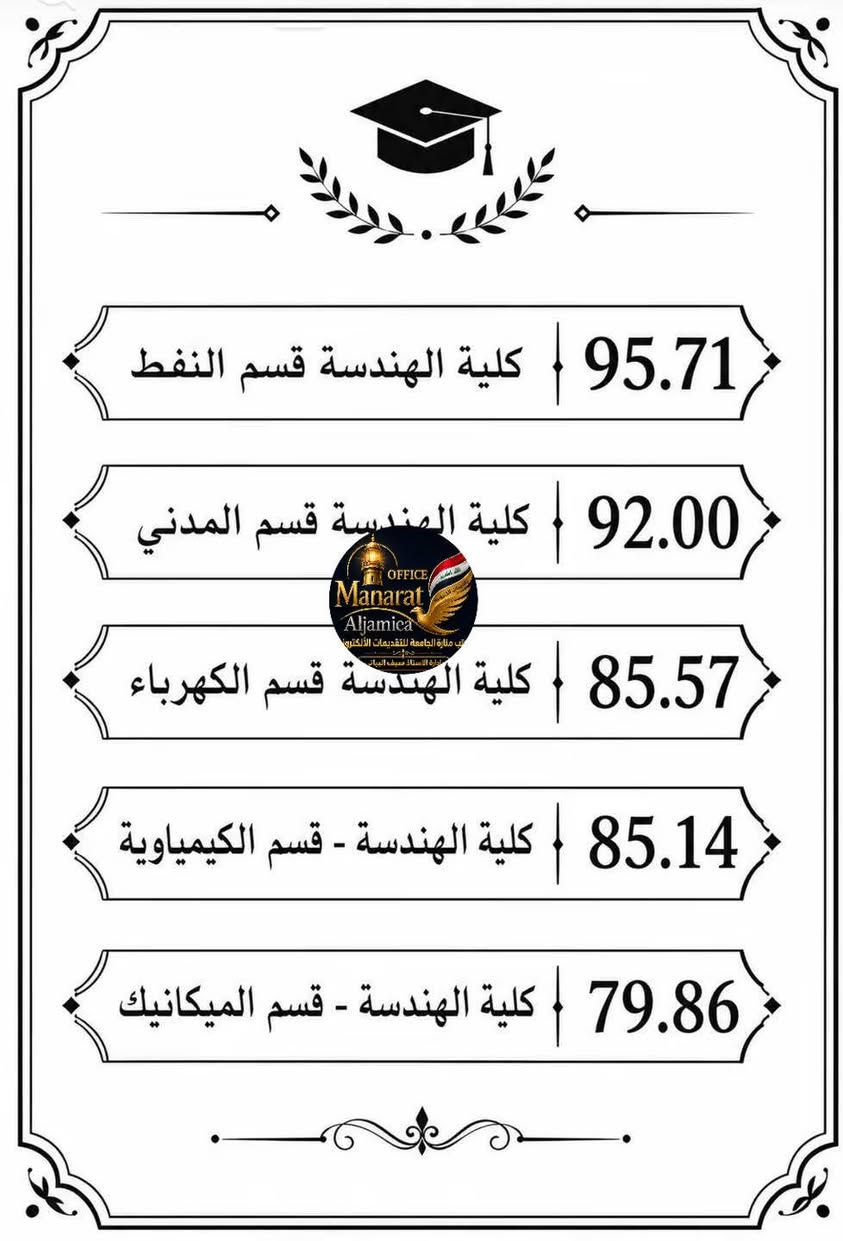 #طلبتنا الأعزاء خريجي السادس الإعدادي👇 
ننشر لكم معدلات القبول في كليات وأقسام جامعة كركوك للعام الدراسي 2025–2026، حتى تكون الصورة واضحة للطلبة قبل اختيار التخصص.
نتمنى التوفيق والنجاح لجميع الطلبة، وإن شاء الله كل طالب يحصل على القسم والكلية اللي يطمح لها 🤲🏻🎓
#َمكتب_منارةالجامعةللتقديمات_ألكترونية واجهتك الأولى لكافة الخدمات الألكترونية
مع طلبتنا خطوة بخطوة 
📍👈 حي الواسطي سايدين قبل تقاطع الاصدقاء مقابل مخازن مديرية ماء  ومجاور صيدلية الأصحاب وعيادة ميراي لطب الأسنان للأتصال والاستفسار التواصل على الرقم التالي.***********
