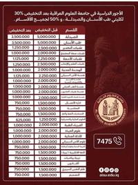 جامعة العلوم العراقية • خصم ٥٠٪ • طب وصيدلة ٣٠٪