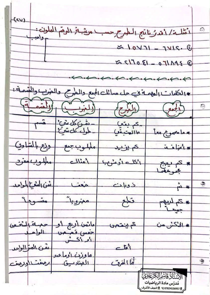 ملزمة الرياضيات الصف الرابع الابتدائي الفصل الثالث
بقية الفصول موجود بلقناة

تواصل معي لطلب ملزمةً pdf

***********
