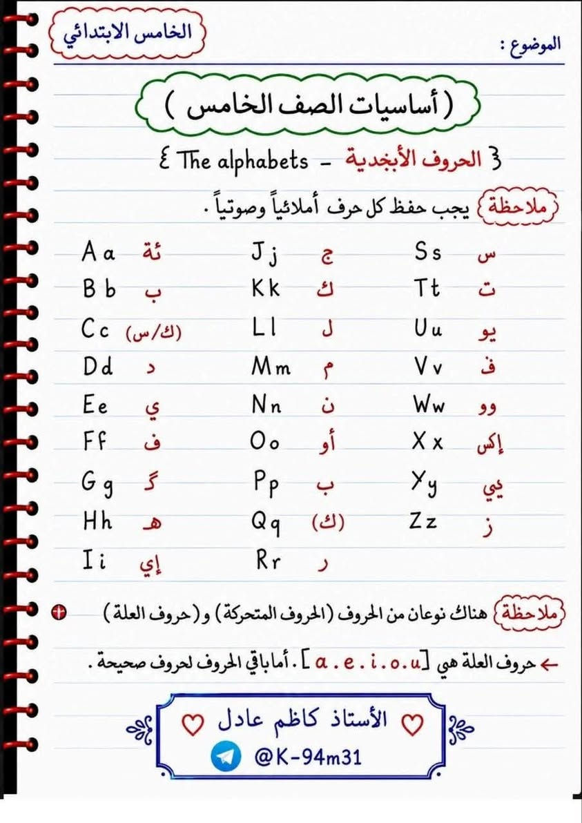#خامس_ابتدائي
الاساسيات في اللغة الانكليزية ولازم يعرفها الطالب قبل دخول للمنهج

#اعداد الاستاذ كاظم عادل

🔸قناة الخامس الابتدائي _صدقة جارية

https://t.me/qasa2024

نص مكتوب في الصور:
- الموضوع : الخامس الابتدائي الأساسيات اللغة انكليزية ( الأفعال مساعد ) ( is , are , am )longrightarrowverb to be ( have , has )longrightarrowhave ( do , does )longrightarrowdo verb to be do have 1- I أنا am do have 2- We نحن are do have 3- They هم are do have 4- You أنت ، أنتم ، أنتن are do have 5- He هو is does has 6- She هي is does has 7- It هو أو هي لغير العاقل is does has الأستاذ كاظم عادل @K-94m31
- الموضوع : الخاميس الابتدائي ( أساسيات الصف الخامس ) الحروف الأبجدية - The alphabets ٤ ملاحظة : يجب حفظ كل حرف أملائياً وصوتياً . A a ئة J j ج S s س B b ب K k ك T t ت C c (ك/س) L l ل U u يو D d د M m م V v ف E e ي N n ن W w وو F f ف O o أو X x إكس G g گ P p ب X y يي H h ه Q q (ك) Z z ز I i إي R r ر ملاحظة : هناك نوعان من الحروف (الحروف المتحركة) و(حروف العلة) حروف العلة هي [a.e.i.o.u] . أما باقي الحروف لحروف صحيحة . الأستاذ كاظم عادل @K-94m31
- الموضوع : الخامس الابتدائي الأساسيات اللغة الانكليزية أنواع الجملة في اللغة الانكليزية . 1 - الجملة المثبتة . a - الجملة الأسمية . صفة أو اسم + فعل مساعد ( is , are , am ) + فاعل الاسـم الفاعل الأسماء ضمائر أنا I am we نحن you ( أنتم / مفرد اجمع ) are They هم He هو She هو / هي لغير العاقل it is She is beautiful . I'm from Iraq . You are happy . They are students . الأستاذ كاظم عادل معرف التليكرام : K-94m31 @
- الموضوع : الخامس الابتدائي الأساسيات اللغة الإنكليزية b - جملة فعلية : تكملة + فعل رئيسي + فاعل أمثلة: 1. He works in his office. 2. We play tennis every week. 2 - جملة المنفية : هي جملة نضع (not) إلى الفعل المساعد في الجملة . إذا لم يكن موجود فعل مساعد نستعين بأفعال (do) ونضع (not) بعدها . ① I'm from Iraq I'm not from Iraq ② She likes tea. She doesn't like tea. do does do she they he we it you I الأستاذ كاظم عادل @K-94m31
- الموضوع : علامات تنقيط الخامس الابتدائي 1 بداية اي جملة تبدأ بالحرف كبير She likes tea . 2 بداية أي اسم لدولة , الجنسيات , أيام , شهور , أو أيام الأسبوع . اسماء مدن , الأسماء الأشخاص England , Egypt , Baghdad , Tigris , May , Monday , Hiba . 3 ضمير I أينما يكون موقعه في جملة يكون كبير I am a student . He and I are friends . 4 بعد تقظة يكون حرف كبير الاول . Nadia is a teacher . Her dad is a teacher too . 5 إذا بدأت جملة بأحدى أدوات الاستفهام نضع علامة استفهام ( ? ) في نهاية جملة ( Where , What , When , How , etc .... ) Where are you from ? When does he get up ? 6 إذا بدأت جملة بأحد الأفعال المساعدة ( have , has , is , are , am , do , does ) نضع علامة استفهام ( ? ) في نهاية الجملة . ويكون جوابها أما ( Yes / No ) ، ونضع فارزة بعد ( No , Yes ) . Do you like fish ? Yes , I do أو No , I don't . الأستاذ كاظم عادل معرف التليكرام : K-94m31@