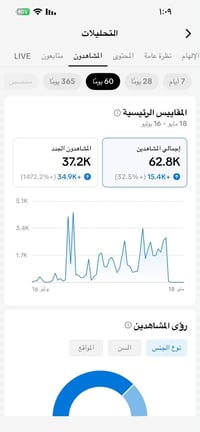 حساب حقيقي • بيع وجه لوجه • ناصرية