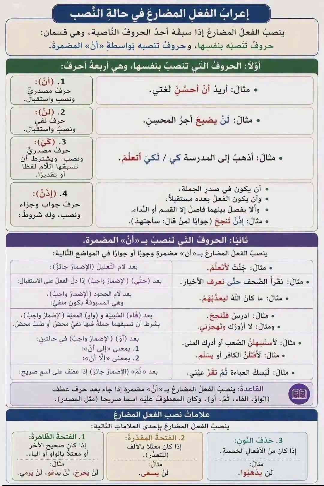 📚✨ مراجعة مادة اللغة العربية لجميع المراحل الدراسية ✨📚
لكل طالب يريد يراجع ويثبت معلوماته ويستعد للامتحانات بثقة 💪📖
يعلن معهد وأكاديمية بناء المستقبل عن استمرار المراجعة الشاملة لمادة اللغة العربية لجميع المراحل الدراسية.

🔹 مراجعة أهم مواضيع وقواعد اللغة العربية
🔹 شرح مبسّط وواضح للمادة
🔹 التركيز على المواضيع المهمة والمتكررة
🔹 حل الأسئلة والتطبيقات مع الطلاب
🔹 معالجة نقاط الضعف وتقوية مستوى الطالب
🔹 مراجعة شاملة تساعد الطالب على الاستعداد للامتحان 🎯

📌 جميع المراحل الدراسية مشمولة بالمراجعة
وهدفنا أن يكون الطالب مستعداً، واثقاً، ومتمكناً من المادة. 🌟

📍 العنوان: الزعفرانية – سعيدة – شارع عبيد الفيتر – الفرع العاشر

📞 للاستفسار والتسجيل:
***********

🏫 معهد وأكاديمية بناء المستقبل
✨ نبني العلم... ونصنع النجاح ✨

نص مكتوب في الصور:
- إعراب فعل الأمر ملاحظات الأمر لا يسمى أمراً إلا إذا كان صادراً ممن هو أعلى درجة إلى من هو أقل منه، فإن كان من أدنى إلى أعلى، سُمِّيَ دعاءً، وإن كان من مساوٍ إلى نظيره، سُمِّيَ التماساً. سَيِّدِ اغْفِرْ لِي: اغْفِرْ: فعل دعاء مبني على السكون، وفاعله أنت. يُبنى فعل الأمر على: السكون الظاهر أو المقدر، مثل: اجلس، مُدَّ يَدَكَ. حذْف حرف العلَّة، مثل: ارم الكرة. حذْف النون، إذا اتصلت به ألف المثنَّى، أو واو الجماعة، أو ياء المخاطبة، مثل: اذهبا، اذهبوا، اذهبي. خريطة ذهنية بناء فعل الأمر أمثلة الإعراب نون التوكيد إعراب فعل الأمر المتصل بنون التوكيد اسمعن يا تلميذ: اسمعن: فعل أمر مبني على الفتح لاتصاله بنون التوكيد الثقيلة، وفاعله ضمير مستتر فيه وجوباً تقديره أنت، والنون المشددة: حرف توكيد لا محل له من الإعراب. نون التوكيد الخفيفة غير مشددة، مثل: اسمعن ادرسن. اكتُبانَّ يا تلميذان: اكتُبان: فعل أمر مبني على حذف النون لاتصاله بألف اثنين، والألف: ضمير متصل مبني على السكون في محل رفع فاعل، والنون المشددة: حرف توكيد لا محل له من الإعراب اكتُبُنَّ يا تلامذة: اكتُبن: (أصلها اكتبون) فعل أمر مبني على حذف النون لاتصاله بواو الجماعة، والواو المحذوفة لالتقاء الساكنين ضمير متصل مبني في محل رفع فاعل، والنون المشددة: حرف توكيد لا محل له من الإعراب اكتُبِنَّ يا فتاةُ: اكتين: (أصلها اكتيين) فعل أمر مبني على حذف النون لاتصاله بياء المخاطبة، والياء المحذوفة لالتقاء الساكنين: ضمير متصل مبني على السكون في محل رفع فاعل، والنون المشددة: حرف توكيد لا محل له من الإعراب أمثلة إعراب فعل الأمر 1. اكتُبُوا: فعل أمر مبني على حذف النون لاتصاله بواو الجماعة. والواو: ضمير متصل مبني على السكون في محل رفع فاعل، والألف: زائدة فارقة. 2. امشِ يا فَتَى: امش: فعل أمر مبني على حذف حرف العلة من آخره وفاعله ضمير مستتر فيه وجوباً تقديره أنت. يا: حرف نداء، فتى: منادى مبني على الضم في محل نصب مفعول به لفعل النداء المحذوف المعوض عنه بحرف النداء والتقدير: أنادي. 3. امشي يا فتاة: امشي: فعل أمر مبني على حذف النون لاتصاله بياء المخاطبة، والياء: ضمير متصل مبني على السكون في محل رفع فاعل. 4. عِدْ وَعْدَكَ يا فَتَى: عِدْ: فعل أمر مبني على حذف حرف العلة من آخره، وفاعله ضمير مستتر فيه. 5. قِى وَعْدَكِ يا فتاة: قِى: فعل أمر مبني على حذف النون لاتصاله بياء المخاطبة، والياء: ضمير متصل مبني على السكون في محل رفع فاعل. 6. اكْتُبَا: فعل أمر مبني على حذف النون لاتصاله بألف الاثنين، والألف: ضمير متصل مبني على السكون في محل رفع فاعل. 7. العب: لعب: أمر مبني على السكون لأنه صحيح الآخر وفاعله ضمير مستتر فيه وجوباً تقديره أنت. 8. مُدَّ يَدَكَ: (الأصل مُدْدَ) مُدَّ: فعل أمر مبني على سكون مقدر على آخره منع من ظهوره حركة الإدغام. 9. مُدِّي يَدَكِ يا فتاة: مُدِّي: فعل أمر مبني على حذف النون لاتصاله بياء المخاطبة، والياء: ضمير متصل مبني على السكون في محل رفع فاعل. 10. يا نِسَاءَ فُلَانٍ: يا: حرف نداء، نساء: منادى مبني على الضم لأنه نكرة مقصودة وهو في محل نصب مفعول به لفعل النداء المحذوف المعوض عنه بحرف النداء والتقدير: أنادي. قُلْنَ: فعل أمر مبني على السكون لاتصاله بنون الإناث، والنون: ضمير متصل مبني على الفتح في محل رفع فاعل. 11. خُذِ الكِتَابَ يا تلميذ: خُذْ: فعل أمر مبني على السكون، وحرك بالكسر للتخلص من الساكنين، وفاعله ضمير مستتر فيه وجوباً تقديره أنت. 12. خُذِي الكِتَابَ يا تلميذة: خُذِي: فعل أمر مبني على حذف النون لاتصاله بياء المخاطبة، والياء: ضمير متصل مبني على السكون في محل رفع فاعل. رسائل النحو
- إعراب الفعل الماضي
- يُبنى الفعل الماضي على :
- تَذَكَّرْ
- يتغير بناء الفعل الماضي
- في آخره بحسب اتصاله
- ضمير الفاعل،
- وهو مبني دائما
- لا محل له من الإعراب.
- 1
- الفتح الظاهر
- أو المقدر
- مثل:
- لَعِبَ الولدُ،
- مشى الطفلُ.
- 2
- الضم
- لَعِبوا.
- 3
- السكون
- لعِبثُ.
- لعِبنا، لعِبْنَ.
- لعِبوا.
- أمثلة توضيحية
- لَعِبَ الولدُ
- لَعِبَ : فعل ماض مبني على فتح ظاهر
- في آخره.
- الولدُ : فاعل مرفوع وعلامة رفعه
- ضمة ظاهرة في آخره.
- مَشَى الطفلُ
- مَشَى : فعل ماض مبني على فتح مقدر
- على الألف للتعذر.
- الطفلُ : فاعل مرفوع وعلامة رفعه
- النِّسَاءُ قُلْنَ
- النِّسَاءُ : مبتدأ مرفوع.
- قُلْنَ : فعل ماض مبني على السكون لاتصاله
- بنون النسوة، والنون : ضمير متصل مبني علي
- الفتح في محل رفع فاعل، وجملة (قُلْنَ)
- خبر المبتدأ.
- لعِبثُ، لعِبنا، لعِبْنَ
- لعِبثُ : فعل ماض مبني على السكون لاتصاله
- بالتاء المتحركة (أو، «تا، أو، نون النسوة)،
- والتاء : ضمير متصل مبني على الضم
- في محل رفع فاعل.
- لعِبنا ولعِبْنَ : إعرابهما كإعراب لعِبثُ.
- لَعِبوا
- فعل ماض مبني على الضم لاتصاله بواو
- الجماعة، والواو: ضمير متصل مبني علي
- السكون في محل رفع فاعل، والألف:
- زائدة فارقة.
- دَعَتْ، رَمَتْ
- (أصلهما دعاة، رمات)
- دَعَتْ : فعل ماض مبني على فتح مقدر
- على الألف المحذوفة لالتقاء الساكنين،
- والتاء للتأنيث.
- رَمَتْ : إعرابها كإعراب دَعَتْ.
- شكركما
- شكر : فعل ماض مبني على فتح ظاهر في آخره، والكاف: ضمير متصل مبني على الضم
- في محل نصب مفعول به، والميم والألف: حرفان دالأن على التثنية.
- مقتلبيوز
- معلومة صحيحة
- قاعدة
- أساسية
- تنبيه مهم
- فائدة
- تعليمية
- رسائل النحو f
- إعراب الفعل المضارع المتصل بنون التوكيد ونون النسوة أولًا: نُونُ التَّوكيد هي نون تستعمل لتأكيد المعنى وتقويته بأقصر لفظ. مثال: لا تَحْمِلَنَّ حِقْدًا على من ينافسُكَ في الخيرِ. تَحْمِلَنَّ: فعل مضارع مبني على الفتح؛ لاتصاله بنون التوكيد الثقيلة، وفاعله ضمير مستتر وجوبًا تقديره (أنت). نون التوكيد: حرف لا محل له من الإعراب. والجملة الفعلية في محل جزم. مثال آخر: هلْ تُسافِرَنَّ؟ تسافرنَّ: فعل مضارع مبني على السكون؛ لاتصاله بنون التوكيد الخفيفة، ونون التوكيد حرف لا محل له من الإعراب. والجملة في محل رفع؛ لتجرد الفعل من النواصب والجوازم. ثانياً: نون النسوة مثال: يا نساءُ هلْ تَفْهَمْنَ؟ تَفْهَمْنَ: فعل مضارع مبنيّ على السكون؛ لاتصاله بنون النسوة. نونُ النِّسوة: ضميرٌ متّصل مبنيّ في محلّ رفع فاعل. مثال آخر: يا تلامذةُ هلْ تَرْضَوْنَ؟ (الأصل: تَرْضَوْنَ) تَرْضَوْنَ: فعلٌ مضارع مرفوع؛ لتجرده منَ الناصب والجازم، وعلامة رفعه ثبوت النون (وقد حذفت لتوالي النُّونات). واو الجماعة: ضميرٌ متّصل مبنيّ في محلّ رفع فاعل. نونُ التَّوكيد: حرفٌ لا محلَّ له من الإعراب. ملاحظة مهمة: يُبنى الفعل المضارع على الفتح مع نون التوكيد الثقيلة، وعلى السكون مع الخفيفة، إذا اتصلا به اتصالًا مباشرًا، مثل: تَدْرُسَنَّ - تَدْرُسَنْ حالاتُ لا يكونُ فيها الاتِّصالُ مباشرًا: مثال: يا تلميذان هل تذهبانِ؟ (والأصل: تذهبانِ) تذهبانِ: فعل مضارع مرفوع؛ لتجرده من الناصب والجازم، وعلامة رفعه ثبوت النُّون (وقد حذفت لتوالي النُّونات). الألف: ضميرٌ متّصل في محلّ رفع فاعل. نون التَّوكيد: حرف لا محل له من الإعراب. مثال آخر: يا تلميذ هل تفهمنَّ؟ (الأصل: تفهمونَّ) تفهمنَّ: فعل مضارع مرفوع، وعلامة رفعه ثبوت النون (وقد حذفت لتوالي النُّونات). واو الجماعة: ضميرٌ متّصل مبنيّ في محلّ رفع فاعل. نون التَّوكيد: حرف لا محل له من الإعراب. ورفع الفعل هنا لأنَّ نون التَّوكيد لم تتَّصل به اتصالًا مباشرًا. خلاصة مبسطة يُبنى المضارع على الفتح أو السكون إذا اتصلت به نون التوكيد مباشرة. ويبقى معربًا إذا لم يكن الاتصال مباشرًا. تذكر! الاتصال المباشر يعني أن تتصل النون بالفعل دون فاصل بينها وبين الضمير. يُبنى على السكون دائمًا مع نون النِّسوة. رسائل النحو f
- إعرابُ الأفعالِ الخمسةِ ما هي الأفعال الخمسة؟ كُلُّ فعل مضارع اتصلت به: أَلِفُ الأثنين واو الجماعة ياء المخاطبة أمثلة سريعة: يلعبان تلعبين لن تلعيبي لم يلعبيا لن يلعبا الحكم الإعرابي ترفع بثبوت النون يلعبان - تلعيبي تنصب بحذف النون لن يلعبا - لن تلعيبي تجزم بحذف النون لم يلعبيا - لم تلعيبي فاعلها ضمير متصل بكون أحد: أَلِفُ الأثنين واو الجماعة ياء المخاطبة نماذج إعرابية يلعبان فعل مضارع مرفوع علامة رفعه: ثبوت النون الألف: ضمير متصل في محل رفع فاعل تلعبين فعل مضارع مرفوع علامة رفعه: ثبوت النون الياء: ضمير متصل في محل رفع فاعل لن يلعبا حرف نصب ونفي واستقبال فعل مضارع منصوب علامة نصبه: حذف النون الألف: ضمير متصل في محل رفع فاعل لن تلعيبي فعل مضارع منصوب علامة نصبه: حذف النون الياء: ضمير متصل في محل رفع فاعل لم يلعبيا حرف نفي وجزم فعل مضارع مجزوم علامة جزمه: حذف النون الألف: ضمير متصل في محل رفع فاعل لم تلعيبي فعل مضارع مجزوم علامة جزمه: حذف النون الياء: ضمير متصل في محل رفع فاعل تذگّر: ثبوت النون في الرفع وحذفها في النصب والجزم رسائل النحو f
- إعراب الفعل المضارع في حالة الجزم حالات جزم الفعل المضارع يُجزم الفعل المضارع في ثلاث حالات رئيسية: 3 الجزم في جواب الطلب يُجزم المضارع إذا وقع جواباً لطلب (أمر، نهي، استفهام، إلخ) بشرط قصد الجزاء وسقوط الفاء. مثال: «أخلص في عملك تنجح». شرط النهي عند ابن هشام، يشترط في الجزم بعد النهي، صحة حلول "إن لا" محل "لا" الناهية، فلا يجوز: "لا تدن من الأسد يأكلك" بالرفع؛ لأن "إن لا تدن يأكلك" لا يستقيم معناها. 2 الجزم في أسلوب الشرط (أدوات تجزم فعلين) وهي الأدوات التي تجزم فعل الشرط وجوابه، وتضم: (إنْ، إذ ما، منْ، ما، مهما، متى، أيا، أَيّنَ، أنى، حيثما، أيُّ). مثال: {إِنْ تَنْصُرُوا اللَّهَ يَنْصُرْكُمْ}. ملاحظة: "إِنْ" و "إذ ما" حرفان، وبقية الأدوات أسماء. 1 الجزم بعد أداة تجزم فعلا واحداً وهي أربعة أحرف: (لم، لما، لام الأمر، لا الناهية) مثال: {لَمْ يَلِدْ وَلَمْ يُولَدْ}. فائدة: "لم" و"لما" حرفا نفي وجزم وقلب، لكن "لما" تفيد استمرار النفي إلى زمن التكلم وتوقع حدوث الفعل. علامات الجزم 3 حذف النون: إذا كان من الأفعال الخمسة. مثال: لم يفعلوا. 2 حذف حرف العلة: إذا كان الفعل معتل الآخر. مثال: لم يسع. لم. يزم. لم. يدع. 1 السكون: إذا كان الفعل صحيح الآخر ولم يتصل بآخره شيء. مثال: لم يذهبْ. النحو أداة لفهم القرآن ... وأجمل طريق لسلامة اللسان رسائل النحو f
- إعراب المعتل الآخر الألف تقدر عليها الحركات الثلاث للتعذر في حالة الرفع والنصب والجر تقدر عليها الحركات الثلاث للتعذر، نحو:"يهوى الفتى الهدى للعلا". في حالة الجزم تحذف الألف للجازم، نحو:"لم نخش إلا الله". ومعنى التعذر أنه لا يستطيع أبداً إظهار علامات الإعراب. الفتحة الضمة الكسرة الواو والياء و ي تقدر عليها الضمة والكسرة للثقل في حالة الرفع تقدر عليهما الضمة والكسرة للثقل، مثل:"يقضي القاضي على الجاني" و"يدعو الداعي إلى النادي". تقدر عليهما الضمة في حالة النصب فإن الفتحة تظهر عليهما لخفتها، مثل:"لن أعصي القاضي" و"لن أدعو إلى غير الحق". تظهر عليهما الفتحة في حالة الجزم فالواو والياء تحذفان بسبب الجازم؛ مثل:" لم أقض بغير الحق". و"لا تدع إلا الله". تحذفان أن ظهور الضمة والكسرة على الواو والياء ممكن فتقول: "يقضي القاضي على الجاني، يدعو الداعي إلى النادي" لكن ذلك ثقيل مستبشع، فلهذا تحذفان وتقدران، ومعنى الثقل أي تكونان ملحوظتين في الذهن. مفاتيح اللغة العربية | المعلم مؤمن هجرس
- إعراب الأفعال الخمسة ما هي الأفعال الخمسة؟ كُلُّ فعل مضارع اتصلت به: ألف الأثنين واو الجماعة ياء المخاطبة أمثلة سريعة: يلعبان لن تلعيي تلعيين لم يلعبيا لن يلعبيا لم تلعيي الحكم الإعرابي فاعلها ضمير متصل بكون أحد: ألف الأثنين واو الجماعة ياء المخاطبة ترفع بثبوت النون يلعيان - تلعيين تنصب بحذف النون لن يلعبيا - لن تلعيي تجزم بحذف النون لم يلعبيا - لم تلعيي نماذج إعرابية يلعبان فعل مضارع مرفوع علامة رفعه: ثبوت النون الألف: ضمير متصل في محل رفع فاعل تلعيين فعل مضارع مرفوع علامة رفعه: ثبوت النون الياء: ضمير متصل في محل رفع فاعل لن يلعبيا حرف نصب ونفي واستقبال فعل مضارع منصوب علامة نصبه: حذف النون الألف: ضمير متصل في محل رفع فاعل لن تلعيي فعل مضارع منصوب علامة نصبه: حذف النون الياء: ضمير متصل في محل رفع فاعل لم يلعبيا حرف نفي وجزم فعل مضارع مجزوم علامة جزمه: حذف النون الألف: ضمير متصل في محل رفع فاعل لم تلعيبي فعل مضارع مجزوم علامة جزمه: حذف النون الياء: ضمير متصل في محل رفع فاعل تذكر: ثبوت النون في الرفع وحذفها في النصب والجزم رسائل النحو f
- إعرابُ الفعلِ المضارعِ في حالةِ النَّصبِ
- ينصبُ الفعلُ المضارعُ إذا سبقتْهُ أحدُ الحروفِ النَّاصبةِ، وهي قسمان:
- حروفٌ تنصبُهُ بنفسِها، وحروفٌ تنصبُهُ بواسطةِ «أنْ» المضمرةِ.
- أوّلاً: الحروفُ التي تنصبُ بنفسِها، وهي أربعةُ أحرفٍ:
- 1. (أنْ):
- حرفُ مصدريّ
- ونصب واستقبال.
- مثالٌ: أريدُ أنْ أحسِّنَ لُغتي.
- 2. (لنْ):
- حرفُ نفي
- مثالٌ: لَنْ يُضيعَ أجرَ المحسنينَ.
- 3. (كي):
- ونصب ويشترط أنْ
- تسبقها اللّام لفظا
- أو تقديرا.
- مثالٌ: أذهبُ إلى المدرسة كي / لكَيْ أتعلمَ.
- 4. (إذْنْ):
- حرفُ جواب وجزاء
- ونصب، وله شروط:
- أن يكون في صدر الجملة،
- وأن يكون الفعلُ بعده مستقبلاً،
- وألا يفصلُ بينهما فاصلٌ إلا القسم أو النّداء.
- مثال: إذنْ تُنجحَ (جوابًا لمن قال: سأجتهدُ).
- ثانيًا: الحروفُ التي تنصبُ بـ«أنْ» المضمرةِ.
- ينصبُ الفعلُ المضارعُ بـ«أنْ» مضمرةً وجوبًا أو جوازًا في المواضع التَّالية:
- بعد لام التَّعليلِ (الإضمارُ جائزٌ):
- مثال: جِئتُ لأتعلمَ.
- مثال: نقرأُ الصُّحفَ حتَّى نعرفَ الأخبارَ. بعد (حتَّى) (الإضمارُ واجبٌ) إذا دلَّ الفعلُ على الاستقبال:
- بعد لام الجحود (الإضمارُ واجبٌ)، وهي المسبوقة بكون منفيّ:
- مثال: ما كانَ اللَّهُ ليعذِّبَهُمْ.
- بعد (فاء) السَّبيبيّةِ و (واو) المعيّة (الإضمارُ واجبٌ)، بشرط أن تسيقهما جملةٌ فيها نفي محضٌ أو طلبُ محضٌ.
- مثال: ادرسْ فتنجحَ.
- ومثال: لا أزورُكَ وتُهجرَنِي.
- مثال: لأستسهلنَّ الصَّعَب أو أدرك المنى.
- مثال: لأقتلنَّ الكافر أو يسلمَ.
- بعد (أو) (الإضمارُ واجبٌ) في حالتين:
- 1. بمعنى «إلى أنْ»:
- 2. بمعنى «إلا أن»:
- مثال: لبُسُكَ العباءةَ ثُمَّ تقَرَّ عيني.
- بعد «ثُمَّ» (الإضمار جائزٌ) إذا عطف على اسم صريح:
- القاعدةُ: ينصبُ الفعلُ المضارعُ بـ«أنْ» مضمرة إذا جاء بعد حرف عطف
- (الواو، الفاء، ثُمَّ، أو)، وكان المعطوفُ عليهِ اسما صريحا (مثل المصدر).
- علاماتُ نصب الفعل المضارع
- ينصبُ الفعلُ المضارعُ بإحدى العلاماتِ التَّالية:
- 1. الفتحةُ الظَّاهرةُ:
- إذا كان صحيح الآخر
- أو معتلاً بالواو أو الياء.
- مثال:
- لَنْ يَخرُجَ، لَنْ يَدعُو، لَنْ يَرميَ.
- 2. الفتحةُ المقدرةُ:
- إذا كان معتلّا بالألف
- (للتعذُّر).
- لَنْ يَسعى.
- 3. حذْف النُّون:
- إذا كان مِنْ الأفعال الخمسة.
- لَنْ يذهبوا.
- إِعْرَابُ الْفِعْلُ الْمُضَارِعِ فِي حَالَةِ الرَّفْعِ الْقَاعِدَةُ الْأَسَاسِيَّةُ يُرْفَعُ الْفِعْلُ الْمُضَارِعُ إِذَا تَجَرَّدَ مِنَ النَّاصِبِ وَالْجَازِمِ، وَلَمْ يَتَّصِلْ بِمَا يُوجِبُ بِنَاءه. الشَّرْطُ لَمْ يَتَّصِلْ بِمَا يُوجِبُ بِنَاءه تَجَرَّدَ مِنَ النَّاصِبِ وَالْجَازِمِ إِعْرَابُ الْفِعْلُ الْمُضَارِعِ فِي حَالَةِ الرَّفْعِ عَلَامَاتُ الرَّفْعِ الضُّمَّةُ ثُبُوتُ النُّونِ ثُبُوتُ النُّونِ ن في الأفعال الخمسة في الفعل الصحيح خُلَاصَةٌ يُرْفَعُ الْفِعْلُ الْمُضَارِعُ إِذَا لَمْ يَسْبِقْهُ نَاصِبٌ وَلَا جَازِمٌ عَلَامَاتُ رَفْعِهِ الضُّمَّةُ في الفعل الصحيح ثُبُوتُ النُّونِ: في الأفعال الخمسة ن 1 المِثَالُ الأَوَّلُ: يَكْتُبُ التَّلْمِيذُ يَكْتُبُ: فعلٌ مضارع مرفوع؛ لتجرّده من الناصب والجازم، ومما يوجب بناءه، وعلامةُ رفعه الضُّمَّةُ الظَّاهرةُ علي آخره. 2 المِثَالُ الثَّانِي: هَلْ تَدْرُسِينَ يَا فَتَاةُ؟ تَدْرُسِينَ: فعلٌ مضارع مرفوع؛ لتجرّده من الناصب والجازم، ومما يوجب بناءه، وعلامةُ رفعه ثُبُوتُ النُّونِ؛ لأنه من الأفعال الخمسة. اليَاءُ: ضميرٌ متّصلٌ مبنيّ في محلّ رفع فاعل. 3 المِثَالُ الثَّالِثُ: الأَهْلُ يَدْعُونَ أَوْلَادَهُم يَدْعُونَ: فعلٌ مضارع مرفوع؛ لتجرّده من الناصب والجازم، ومما يوجب بناءه، وعلامةُ رفعه ثُبُوتُ النُّونِ؛ لأنه من الأفعال الخمسة. الواوُ: ضميرٌ متّصلٌ مبنيّ في محلّ رفع فاعل. - رسائل النحو - f