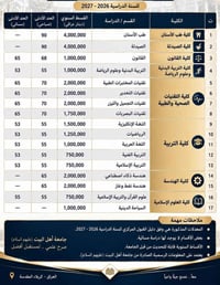 جامعة أهل البيت • قسط مخفض • سنة ٢٠٢٦-٢٠٢٧