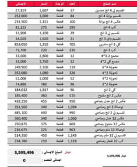 تصفية فتنكات • ساحة اللقاء • قطع سباكة