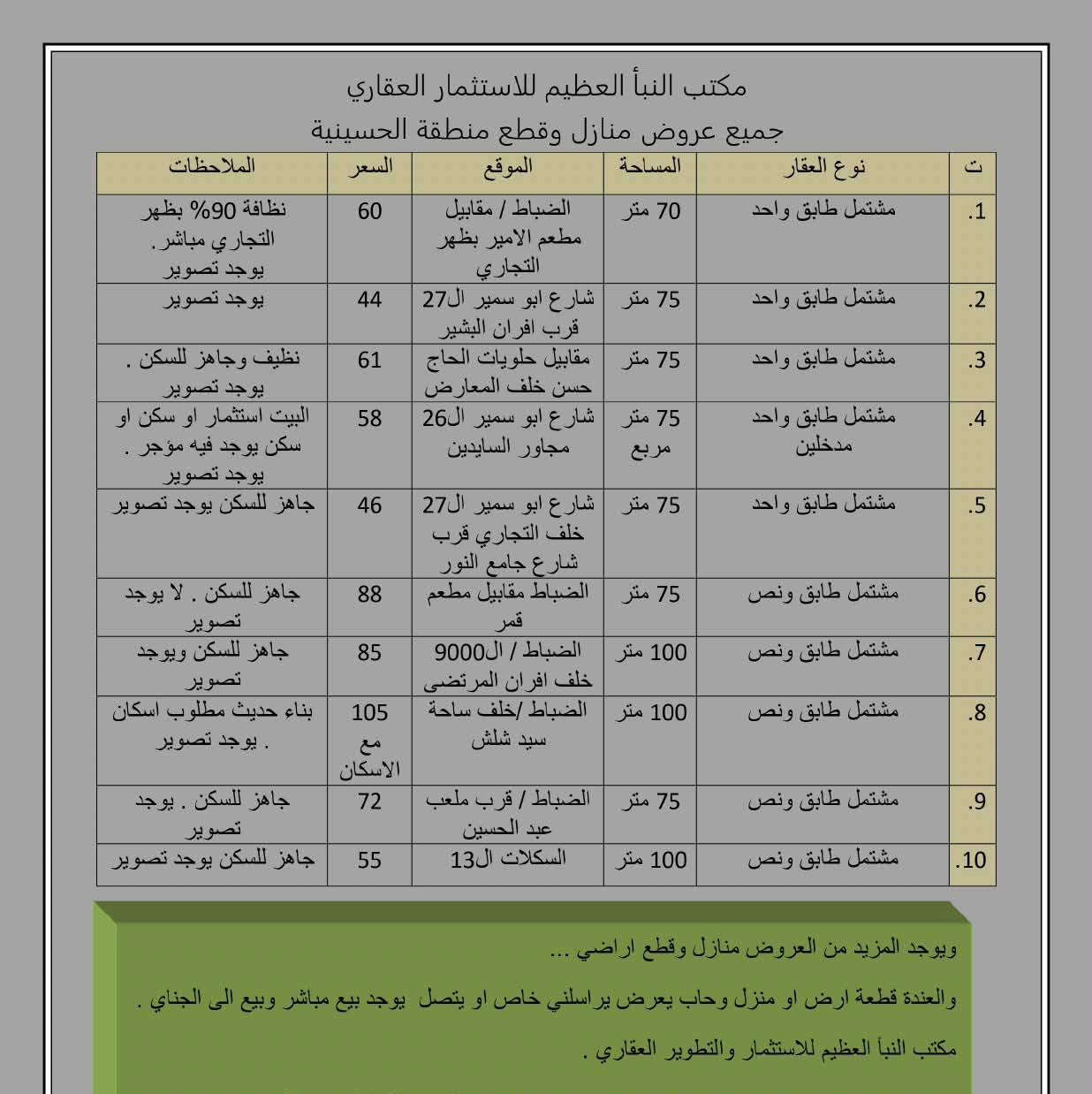 مكتب النبأ العظيم للاستثمار العقاري في الحسينية
***********
