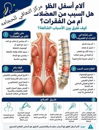 حجامة • حجز واتساب • الجمعة السبت الثلاثاء