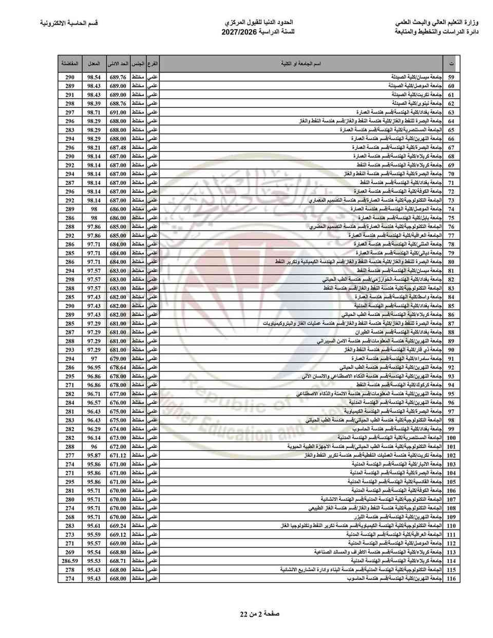 حدود الدنيا ٢٠٢٦/٢٠٢٧ • القبول المركزي • مكتبة المصطفى