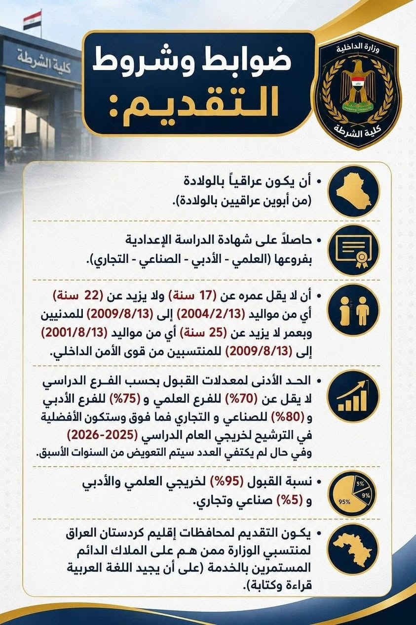 🚨 إعلان مهم للطلبة وأولياء الأمور

فتح باب التقديم إلى كلية الشرطة الأولى في بغداد وكلية الشرطة الثانية في البصرة – الدورة (73) لحملة شهادة الدراسة الإعدادية بفروعها:
🎓 العلمي – الأدبي – الصناعي – التجاري.

📅 فترة التقديم: من 13/8/2026 ولغاية 19/8/2026

📌 شروط وضوابط التقديم موضحة بالتفصيل في الصور.

📚 مكتبة ارخصلك
نوفر لكم خدمات التقديم الإلكتروني ومساعدة في إكمال الاستمارة بكل سهولة.

📍 كربلاء – حي العامل – المنطقة الأخيرة
📲 للاستفسار والتقديم: مراسلتنا على
التليكرام :arkk98 
أو الواتساب. :*********** 

Smart Office | خدمات طباعة وتقديم إلكتروني
