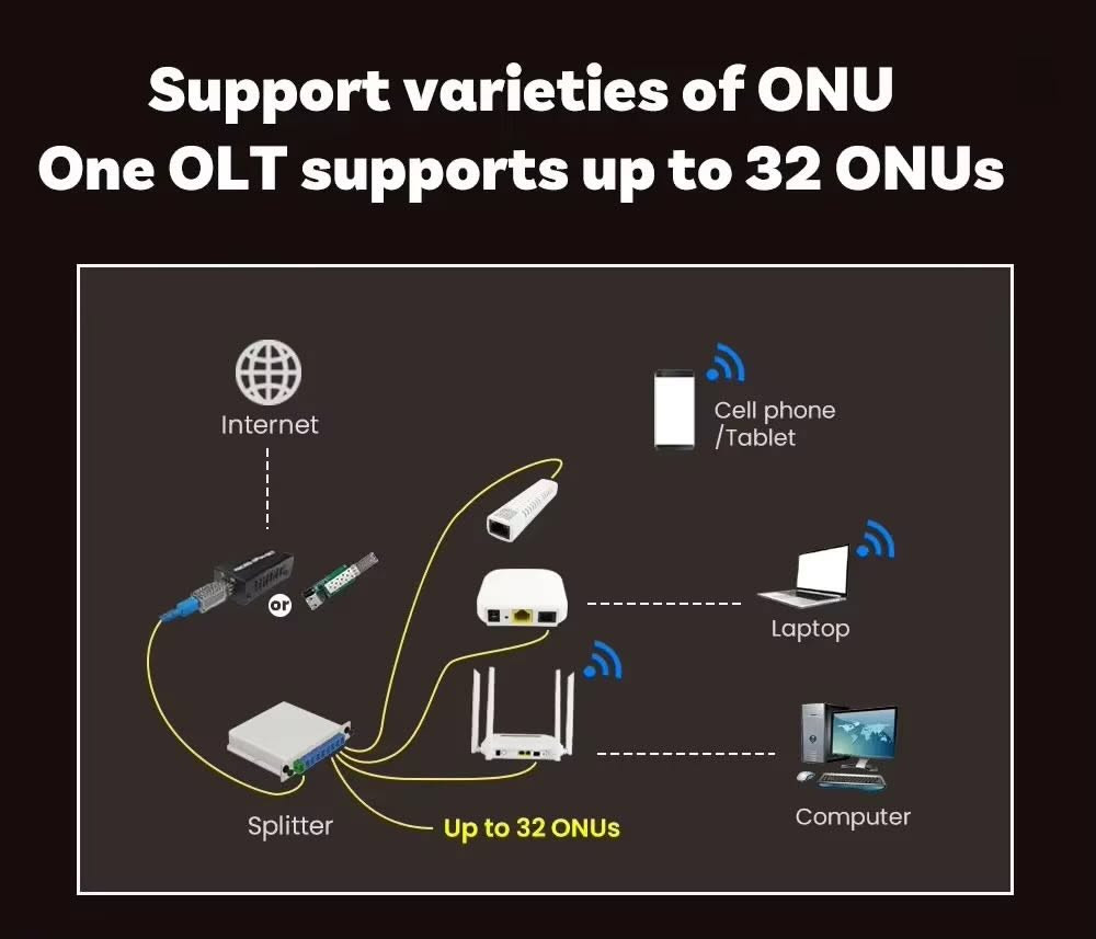 تحية طيبه 🙏🏻

Aj مركز جمان للألكترونيات

*********** 📞

🔷متوفر لدينا ⤵️⤵️

#Mini Olt Micro Gpon 🔷

منفذ واحد 2 في 1 منفذ Ftth Fttx 1.25G 2.5G SFP solt Sc Upc Sfp Rj45

يدعم 
16 Onu 
32 ONU

📍العنوان 📍
بغداد شارع الصناعة مجمع التميمي ط1
