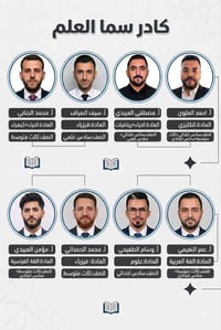 كل بابٍ للنجاح... يبدأ من منصة سما العلم  منصة سما العلم تفتح لك طريق ...